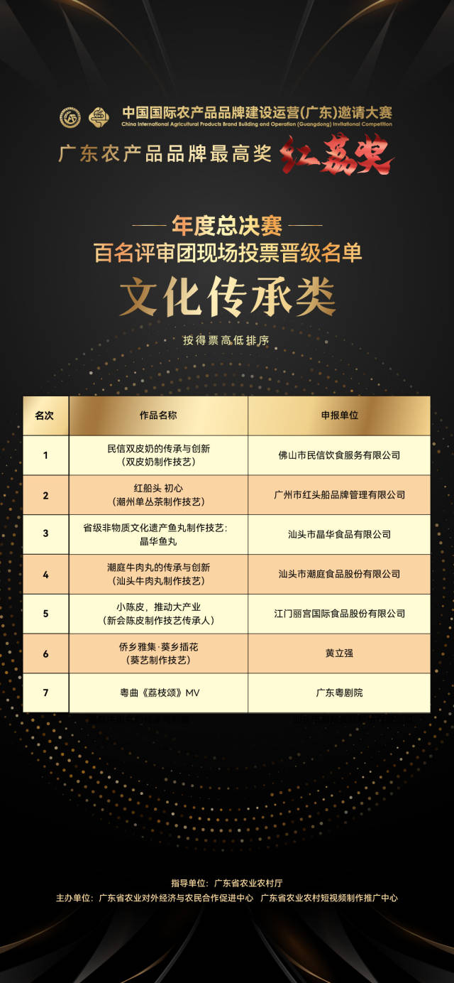 南方農村報 樊靜東 製圖