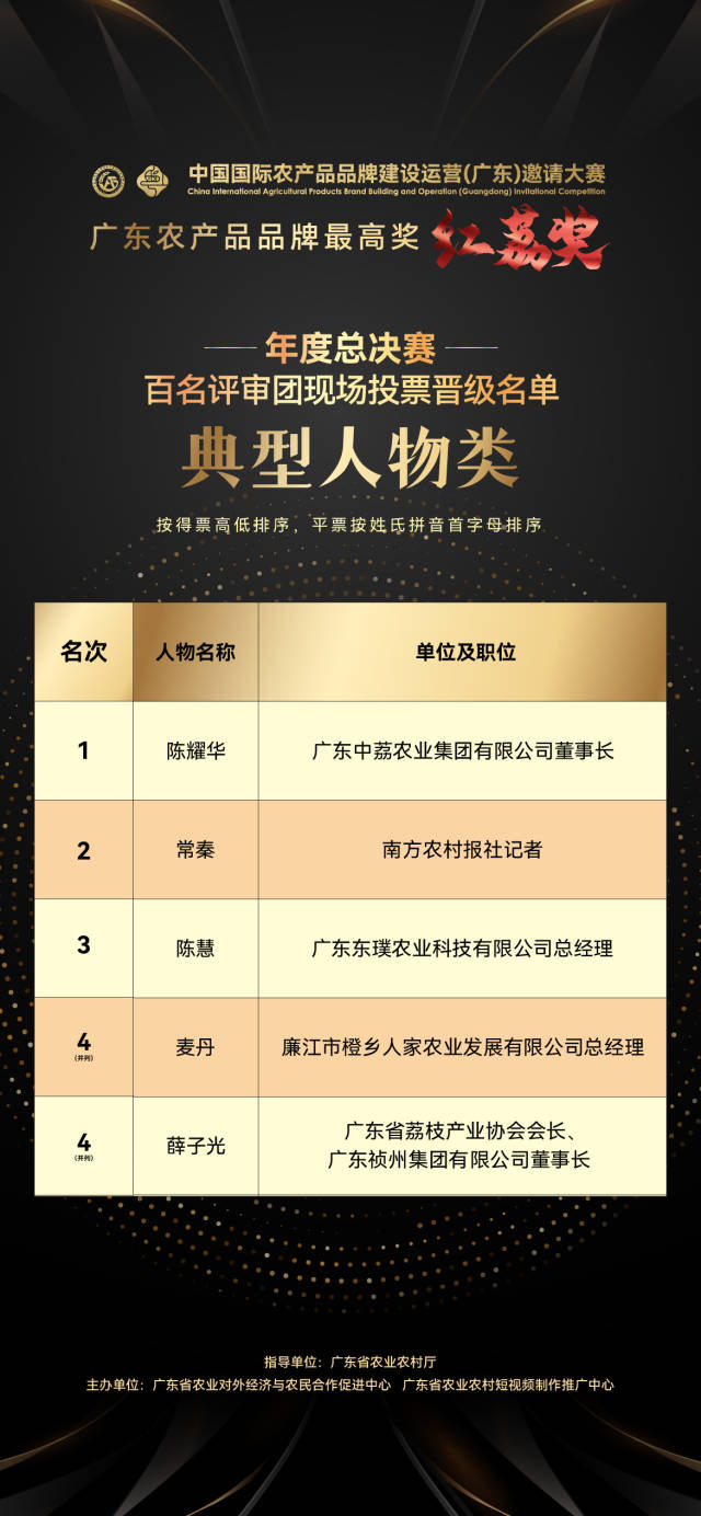 南方農村報 樊靜東 製圖