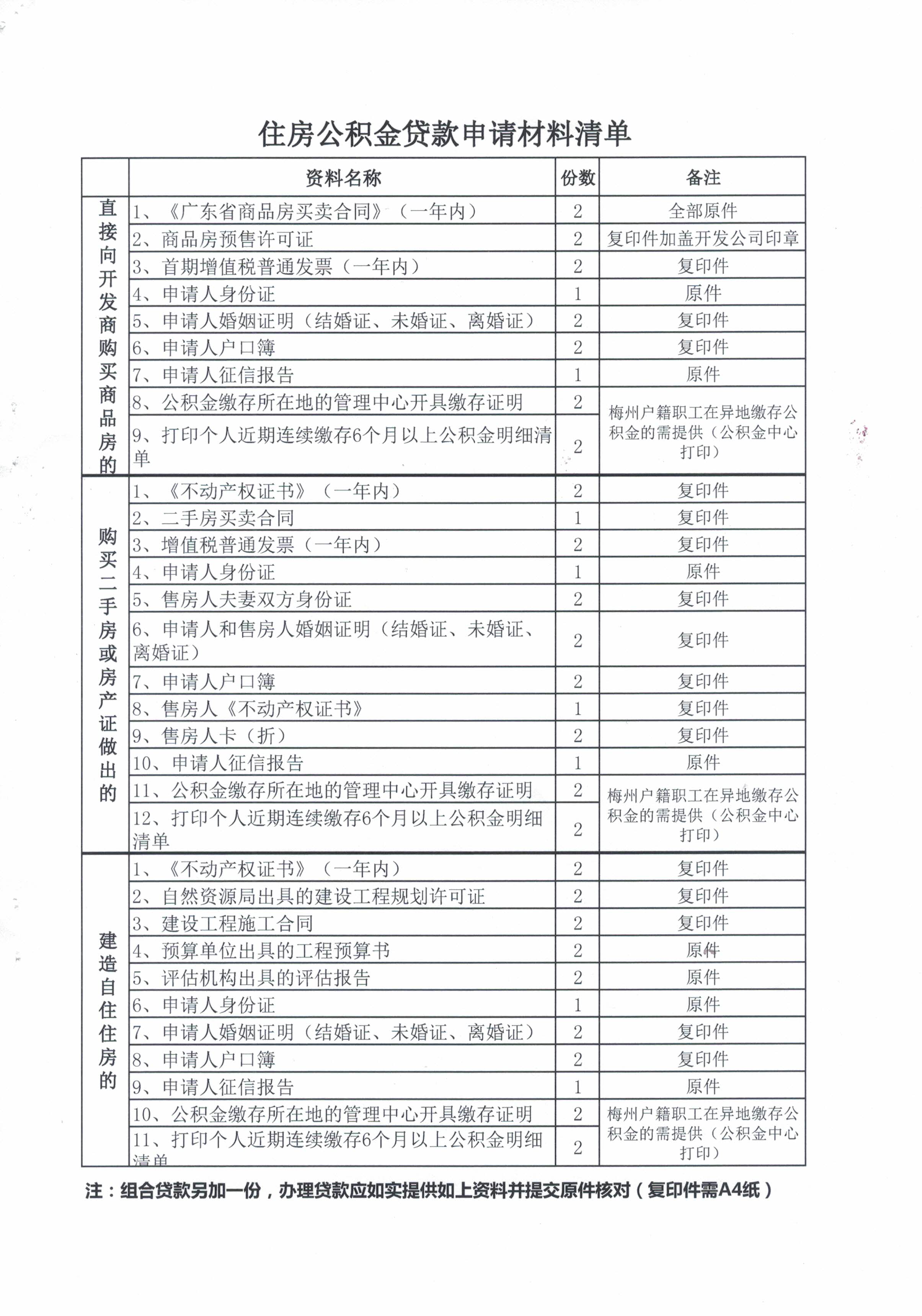 關於優化住房公積金貸款申請材料的通知（梅市公積金【2021】4號）（20210329）2.jpg