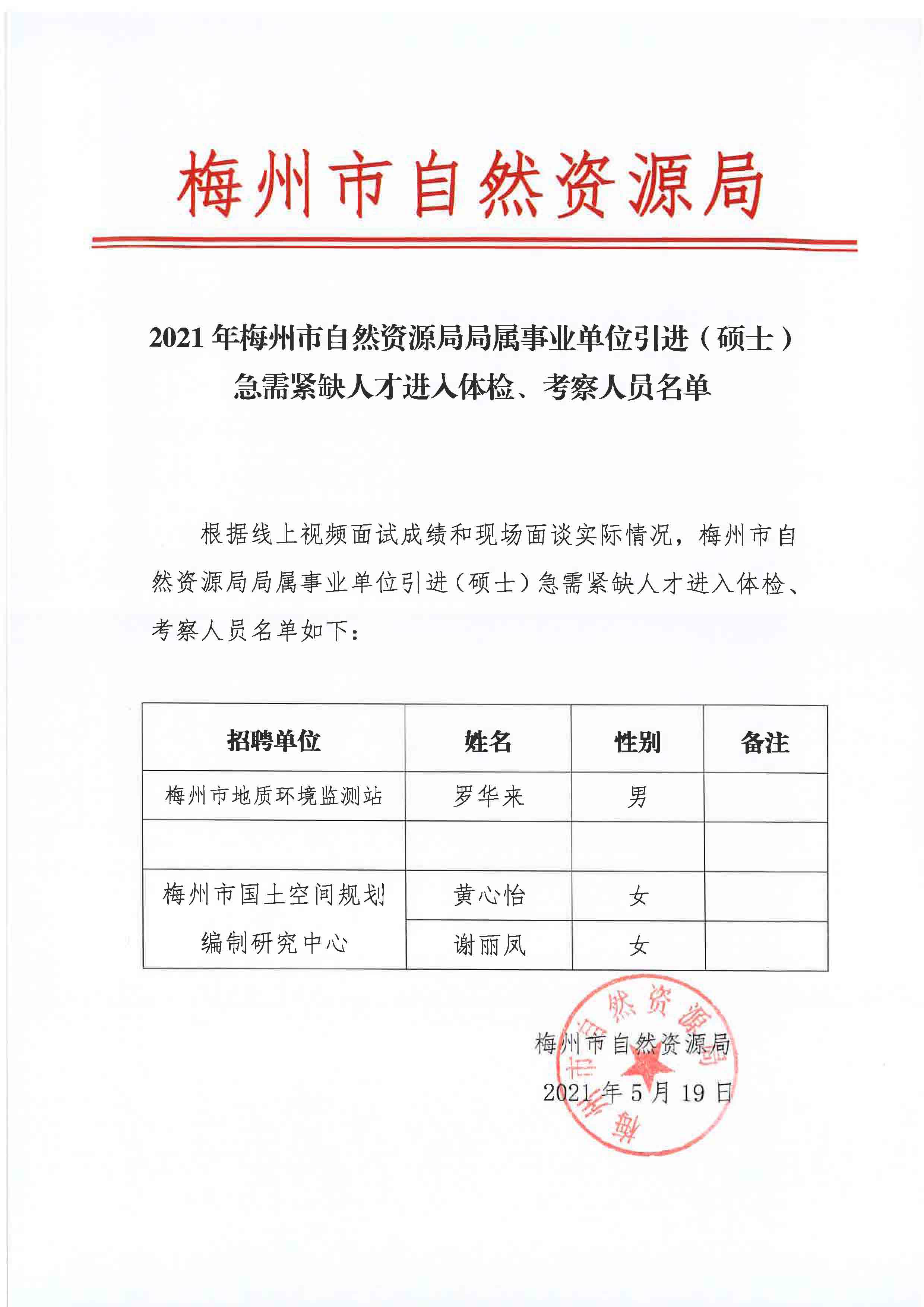2021-5-19引進（碩士）急需緊缺人才進入體檢、考察人員名單.jpg