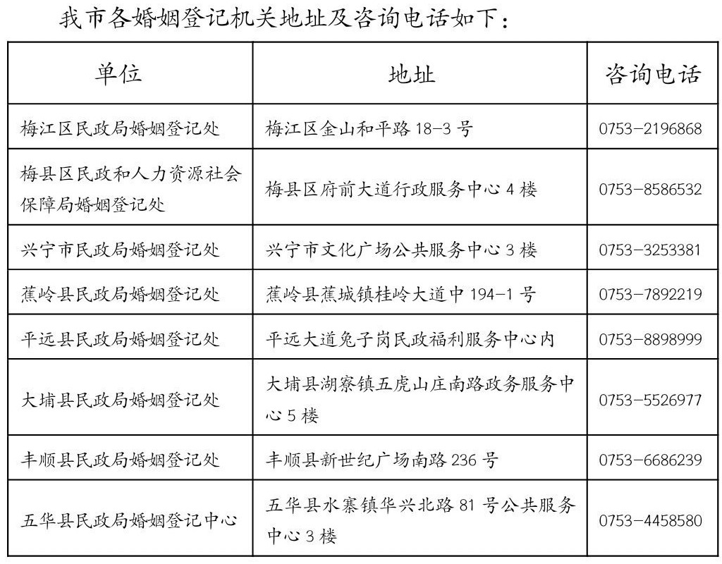 梅州市各婚姻登記機關地址及谘詢電話.jpg