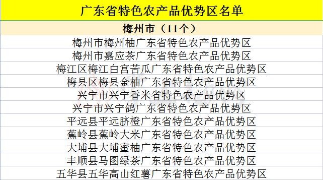 11個優勢區入選_1