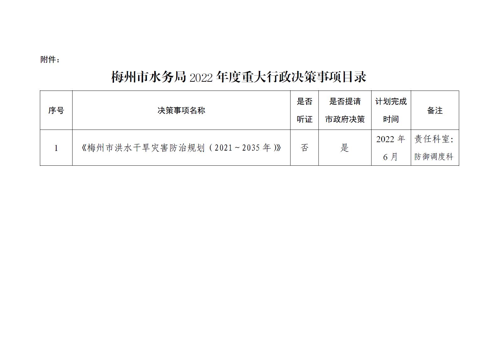 關於印發《梅州市水務局2022年度重大行政決策事項目錄》的通知3.jpg