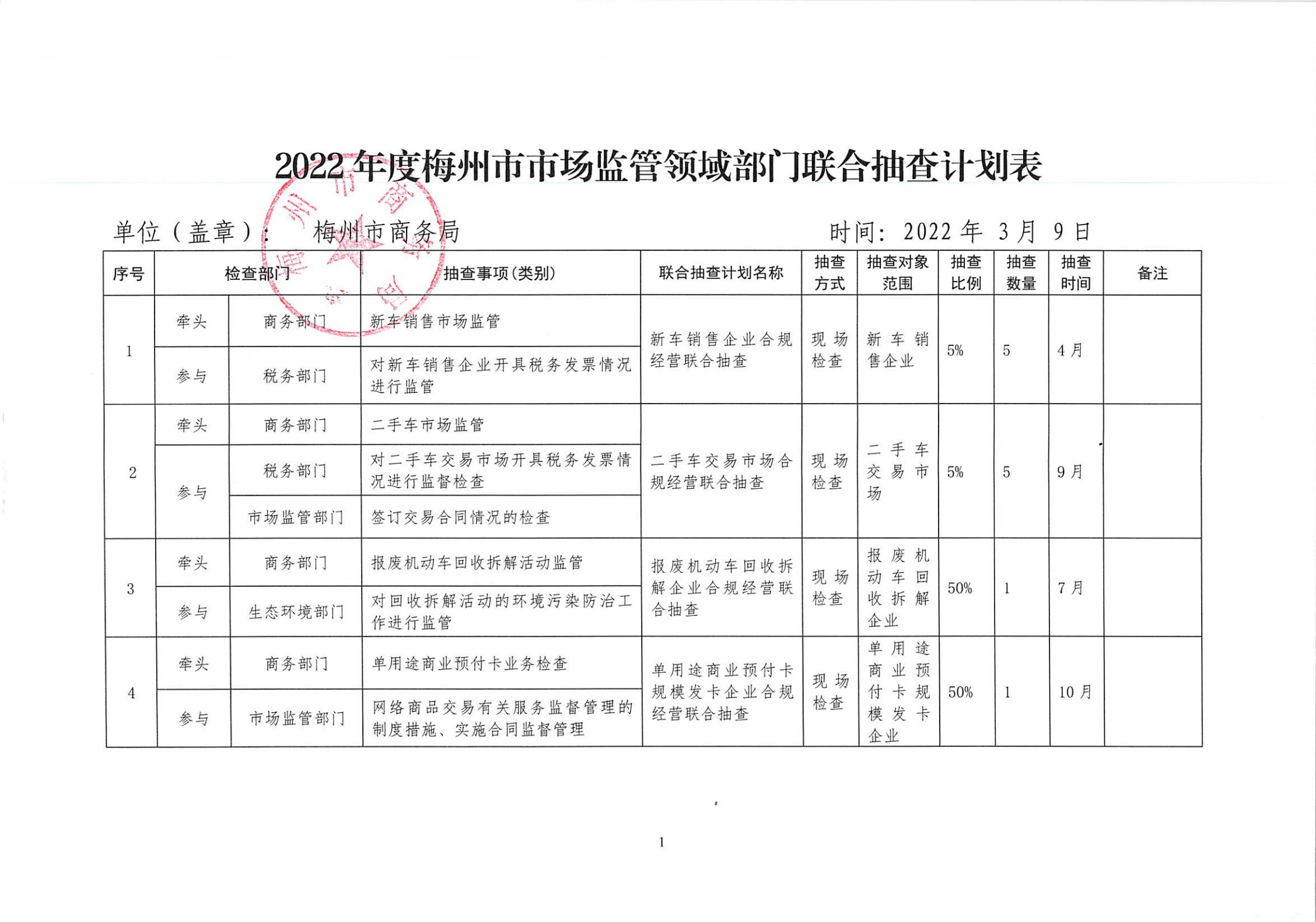 2022年度梅州市市場監管領域聯合抽查計劃表.png