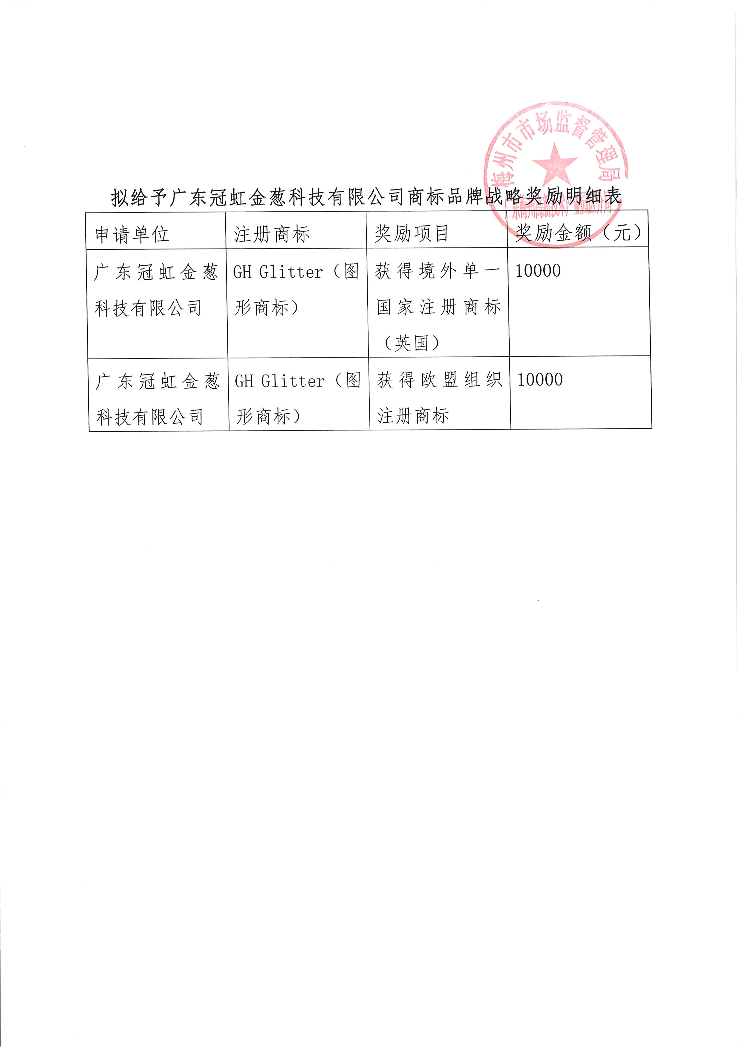 梅州市市場監督管理局園區分局擬給予商標品牌獎勵的公示2.jpg