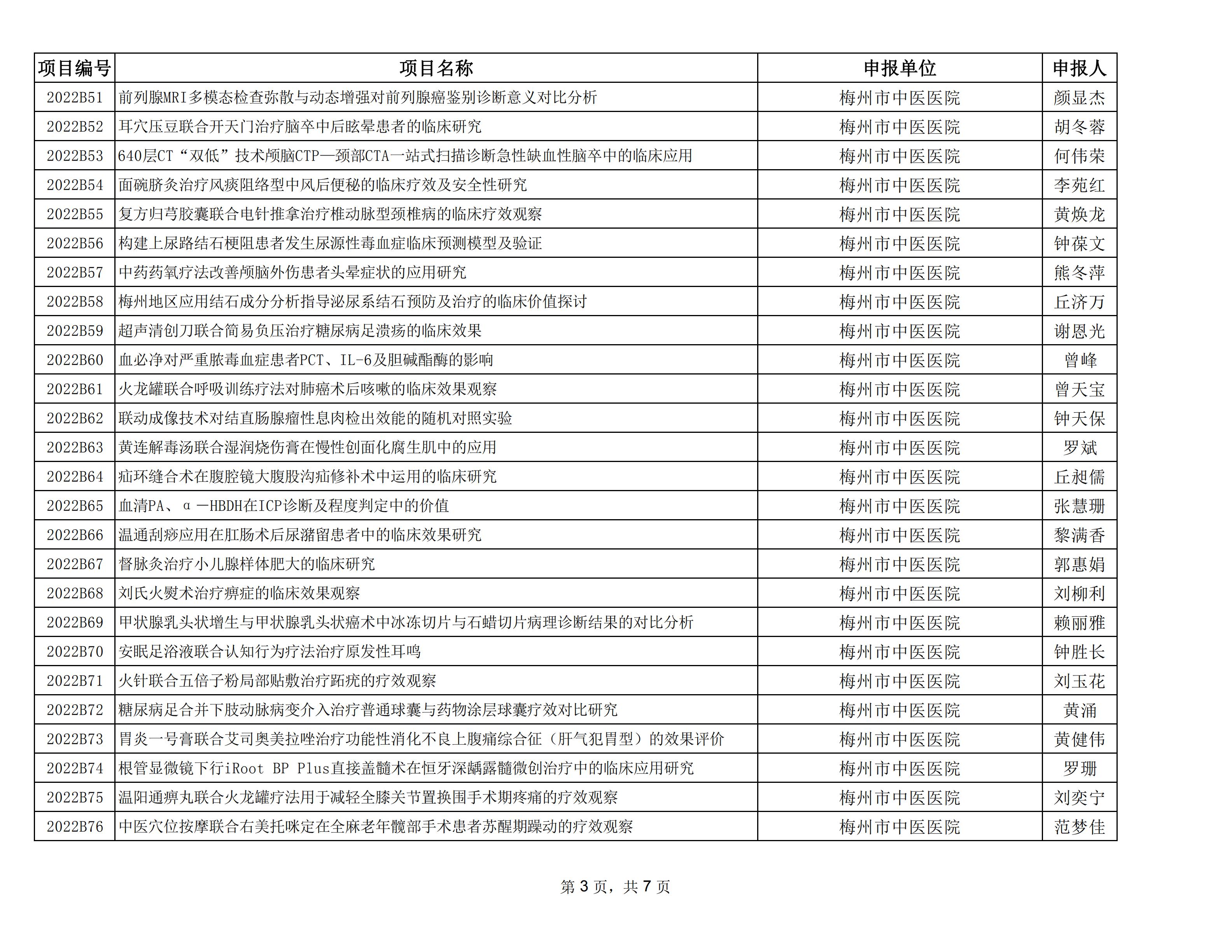附件：2022年度梅州市社會發展科技計劃項目擬立項名單_02.jpg