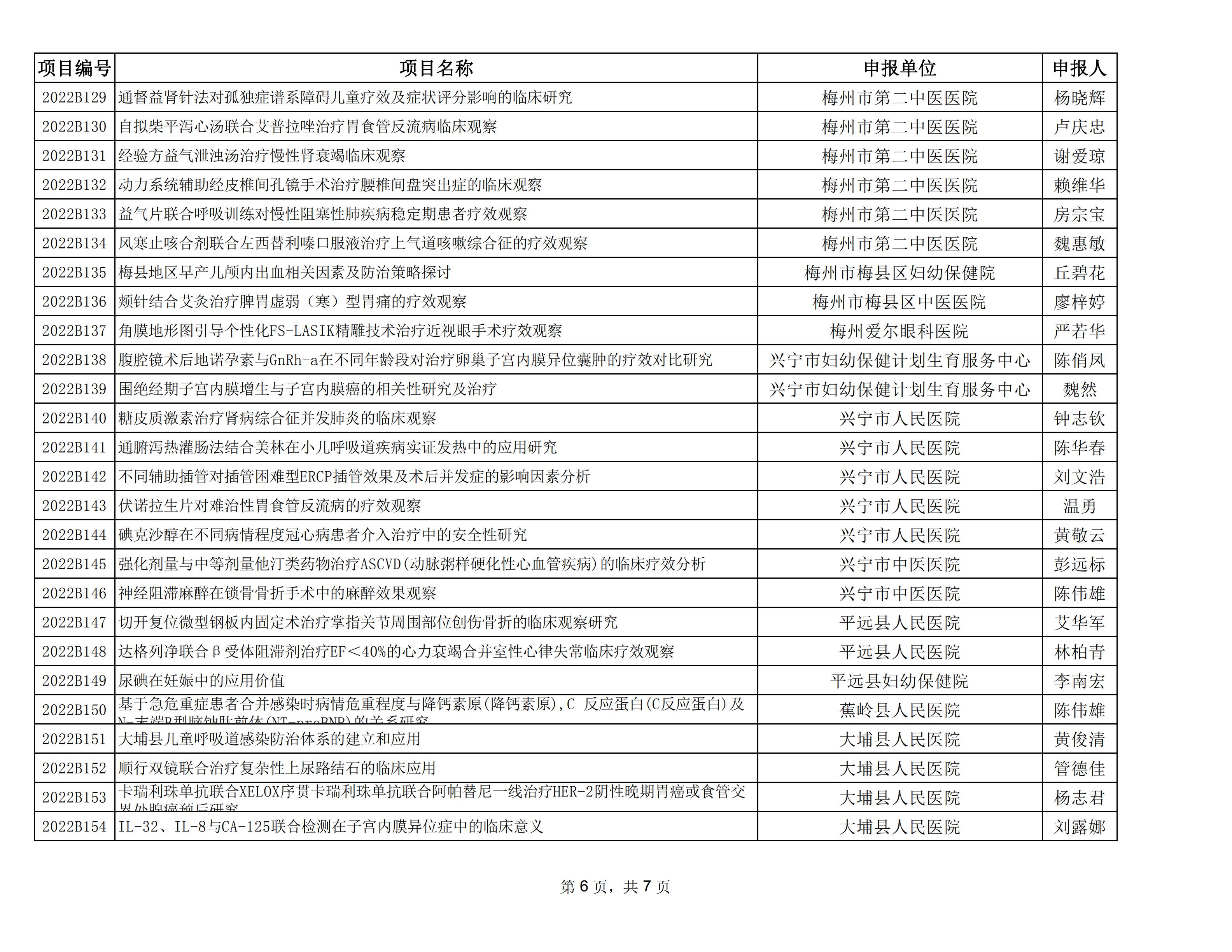 附件：2022年度梅州市社會發展科技計劃項目擬立項名單_05.jpg
