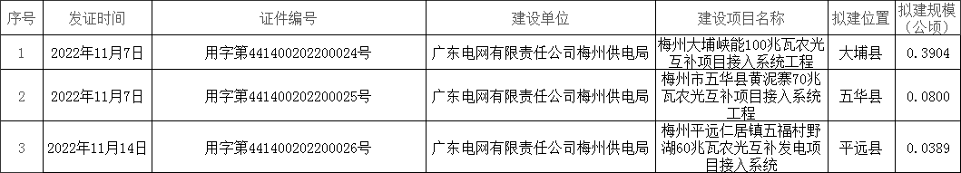 政務微信截圖_16734954141239.png