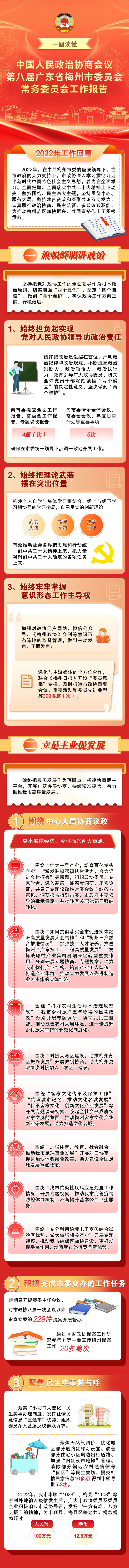 劃重點！一圖讀懂梅州市政協第八屆常委會工作報告.jpg