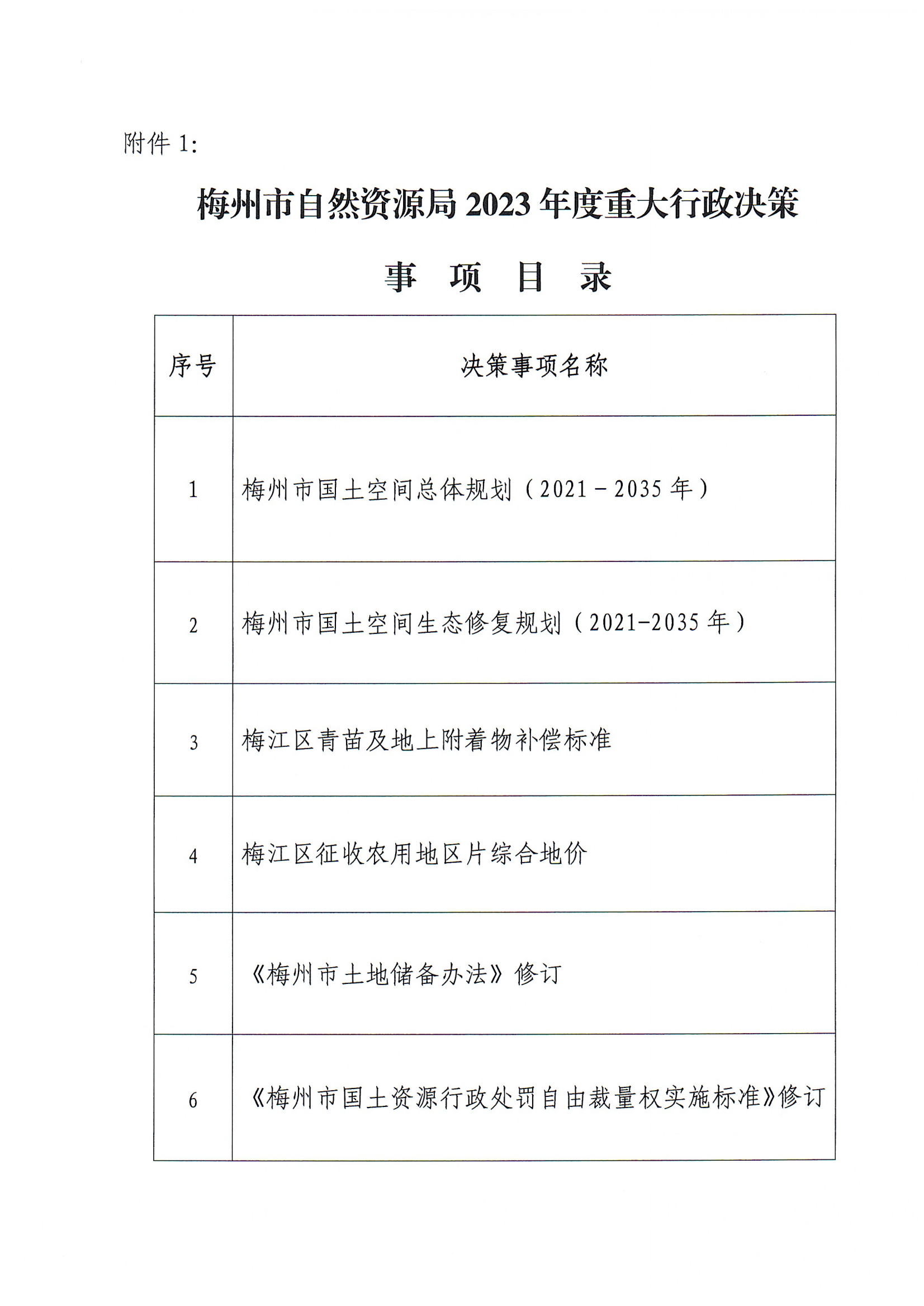 關於印發《梅州市自然資源局2023年度重大行政決策事項目錄》的通知_01(1).png