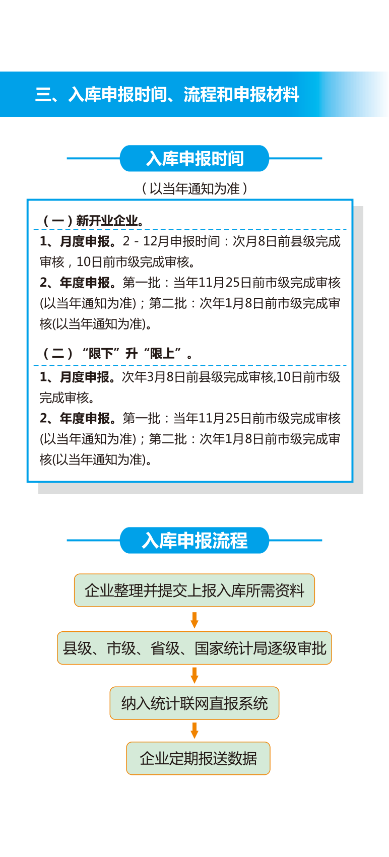 梅州市“批零住餐”企業上限培育工作手冊（試行）_06.png