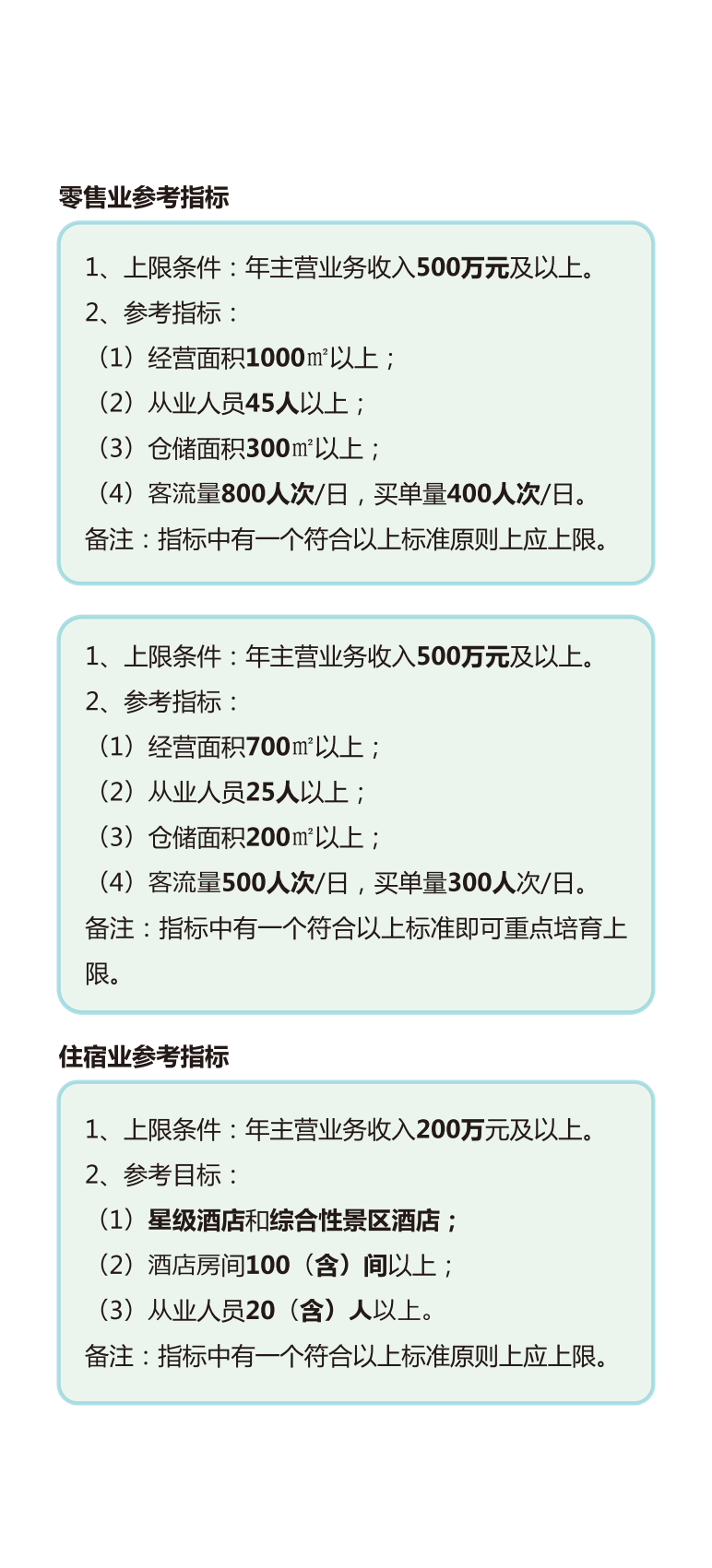 梅州市“批零住餐”企業上限培育工作手冊（試行）_04.png