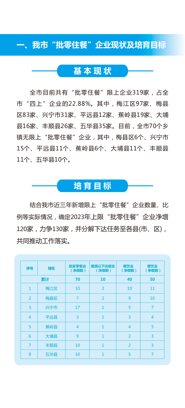 梅州市“批零住餐”企業上限培育工作手冊（試行）_02.png