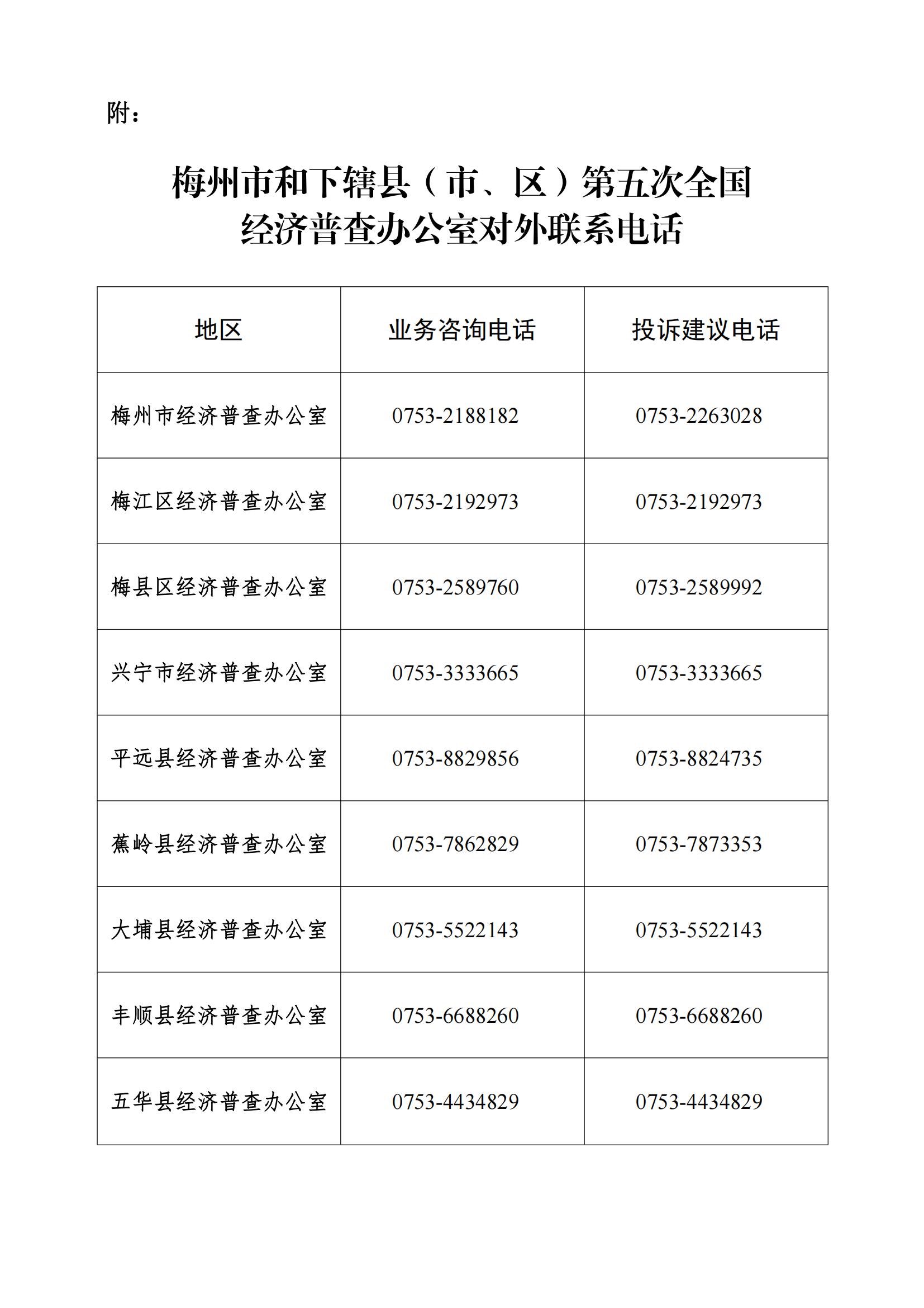 關於開展梅州市第五次全國經濟普查登記的公告_04.png