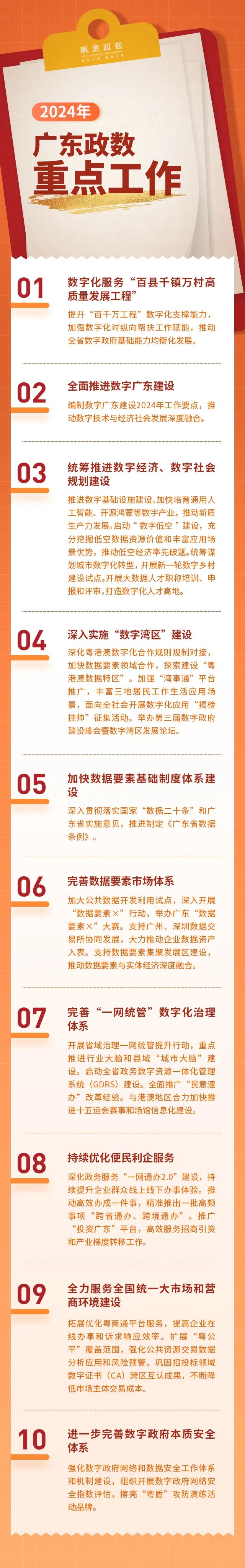 2024年，廣東政數重點工作看這裏！.jpg
