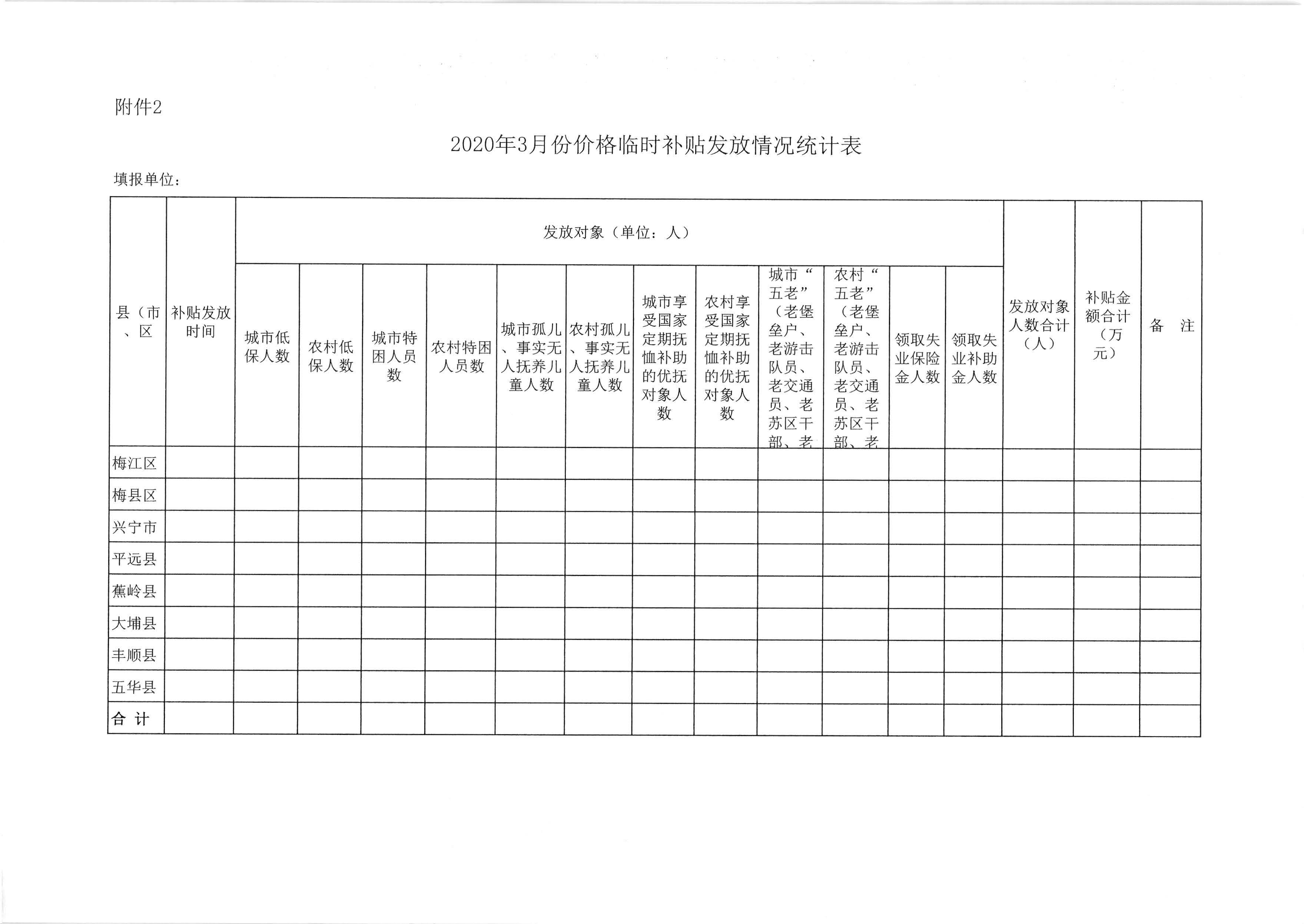 關於發放2020年3月份價格臨時補貼的通知（梅市發改價格【2020】88號）_頁麵_6.jpg