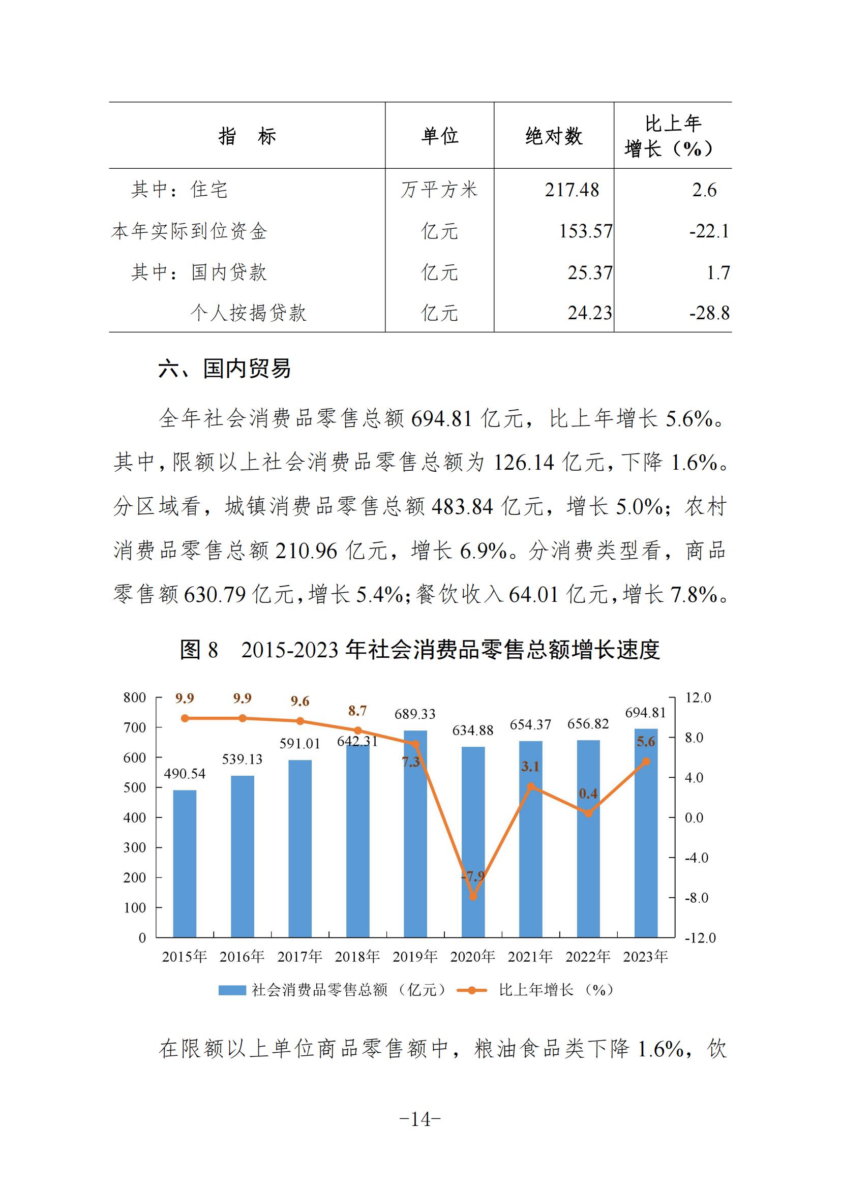 定稿-2023年梅州國民經濟和社會發展統計公報-20240507_13.jpg