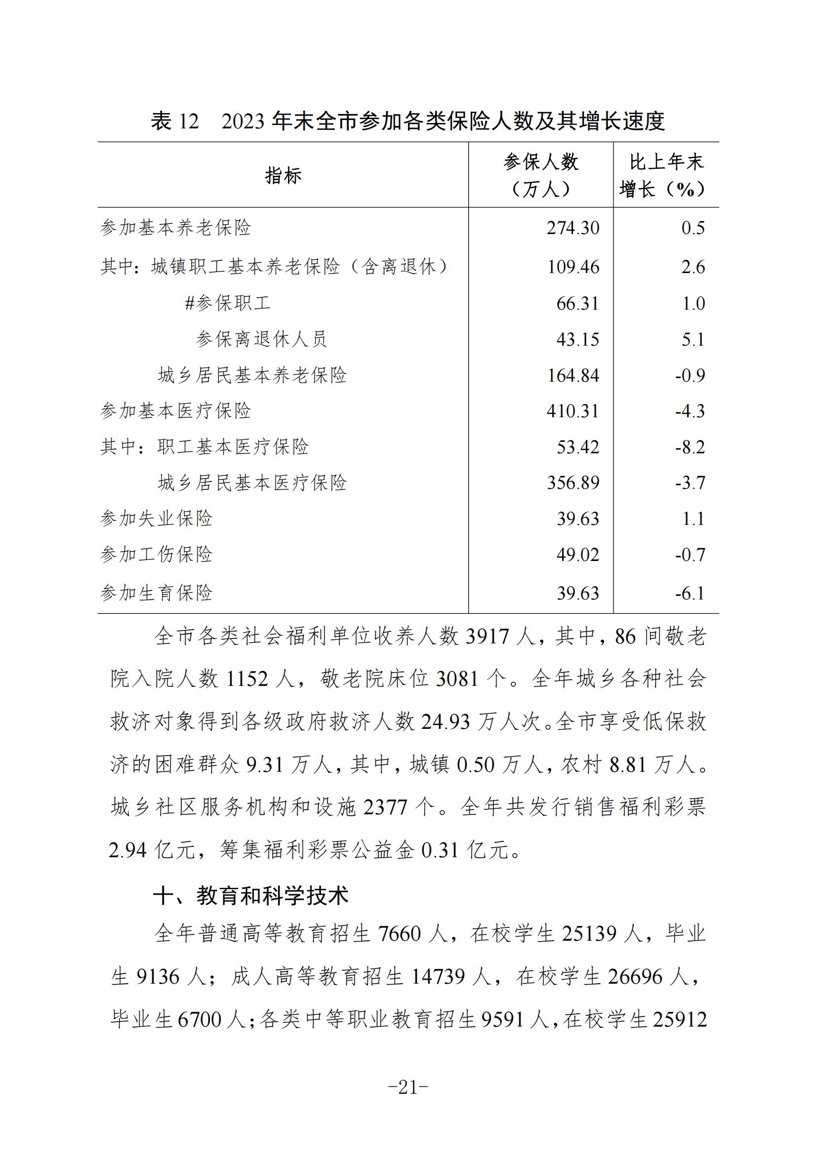 定稿-2023年梅州國民經濟和社會發展統計公報-20240507_20.jpg