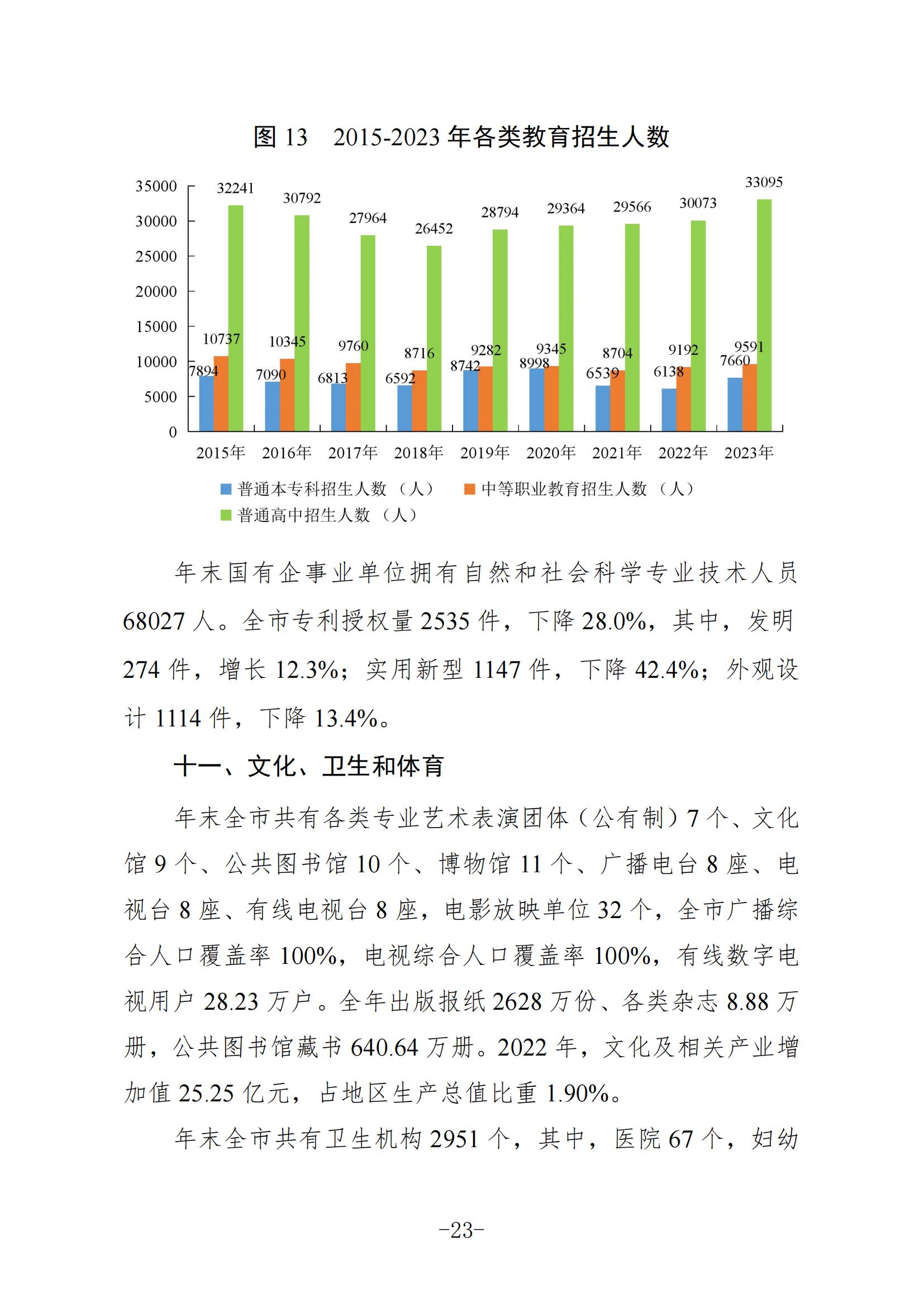 定稿-2023年梅州國民經濟和社會發展統計公報-20240507_22.jpg