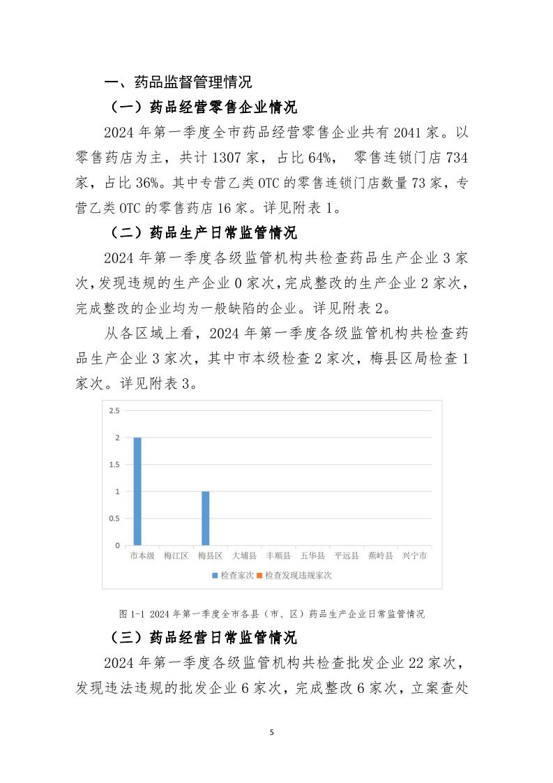 梅州市藥品  化妝品  醫療器械監管統計季度報告（2024年第一季度）_page_5.jpeg