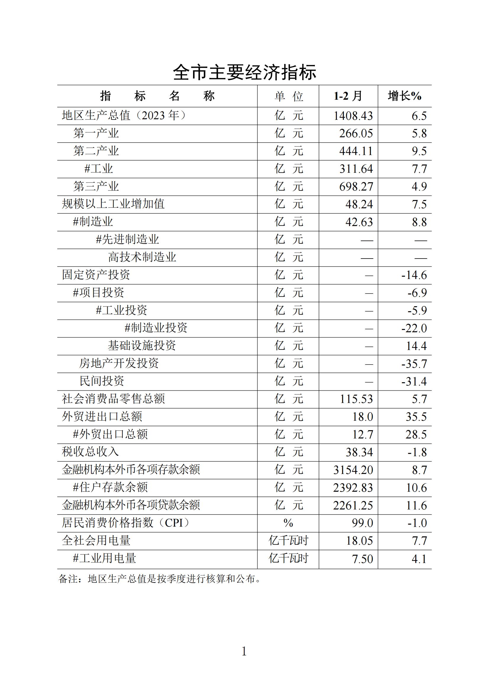 梅州統計監測月報2024年2月_00.jpg
