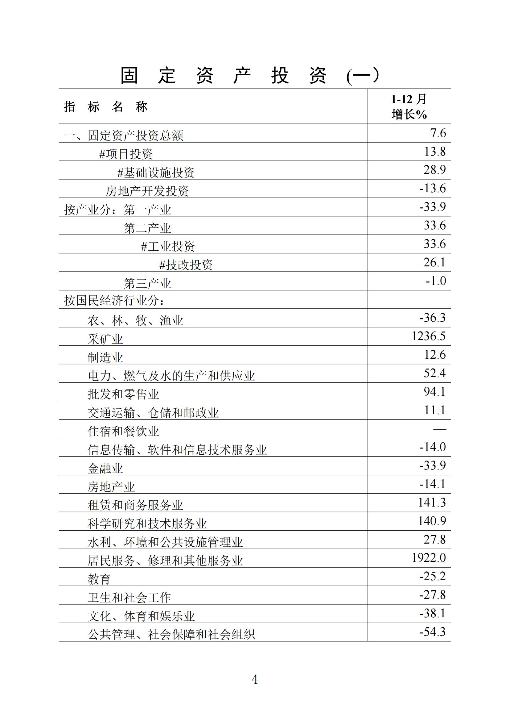 梅州統計監測月報2023年12月_03.jpg