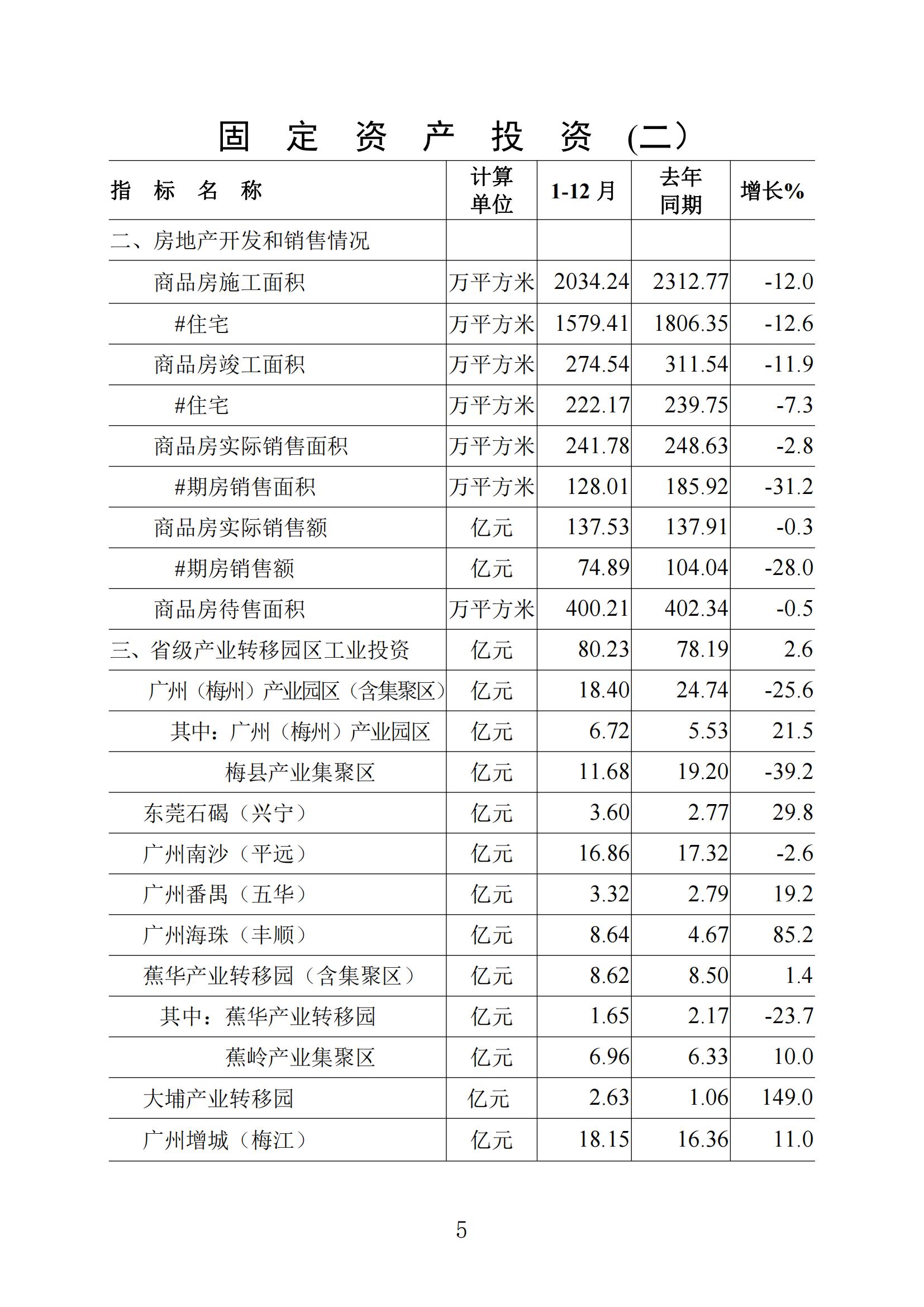 梅州統計監測月報2023年12月_04.jpg