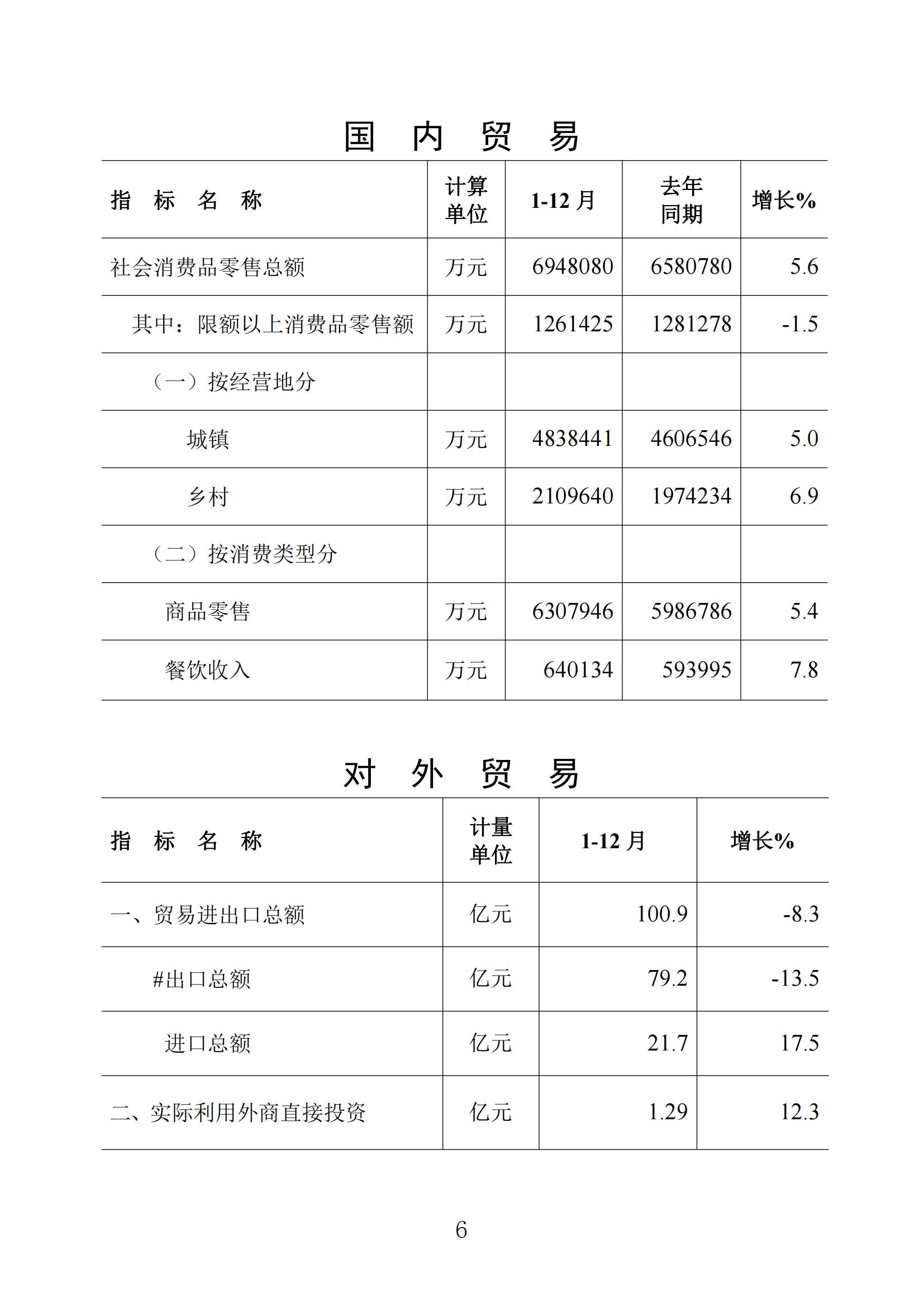梅州統計監測月報2023年12月_05.jpg