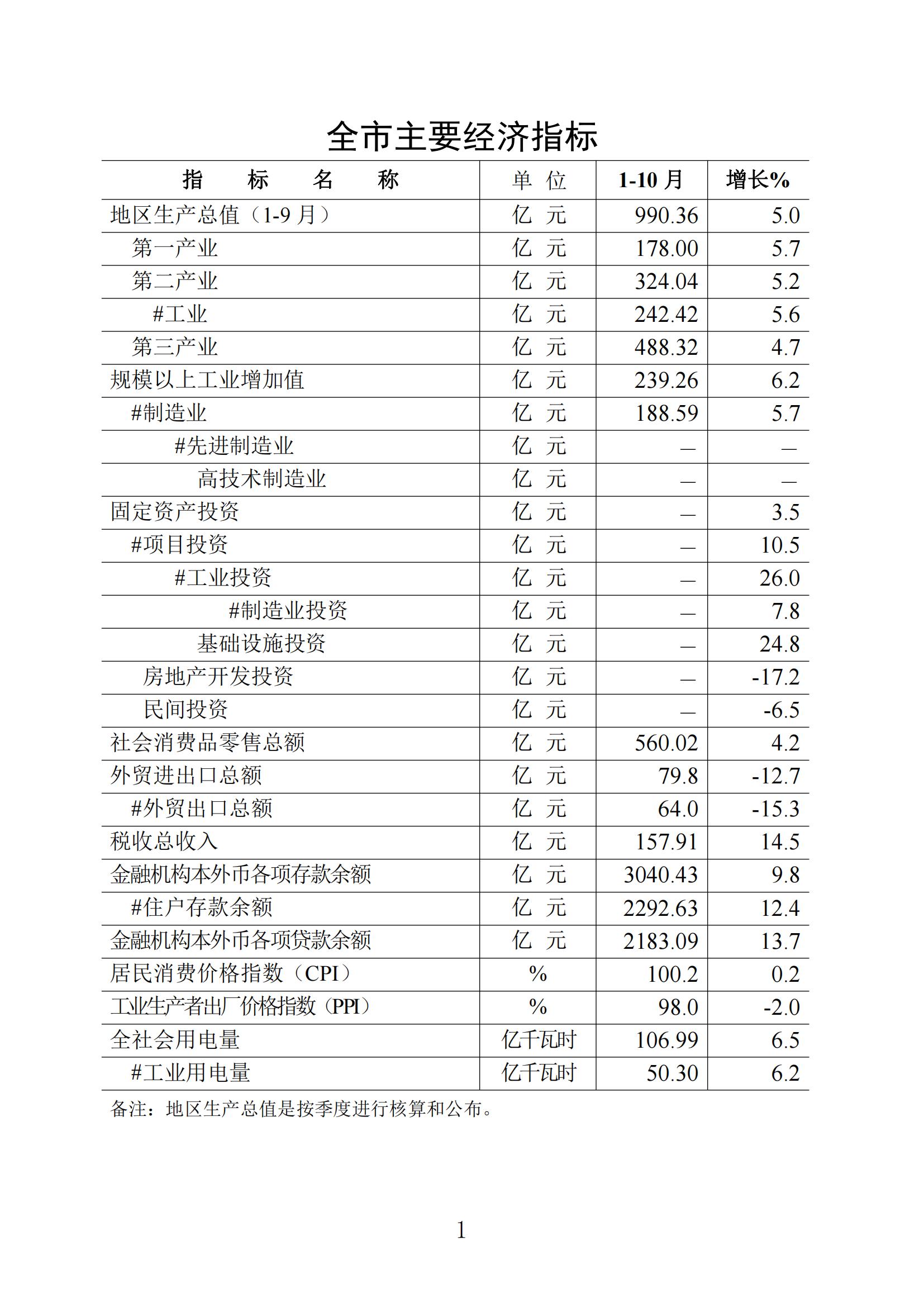 梅州統計監測月報2023年10月_00.jpg