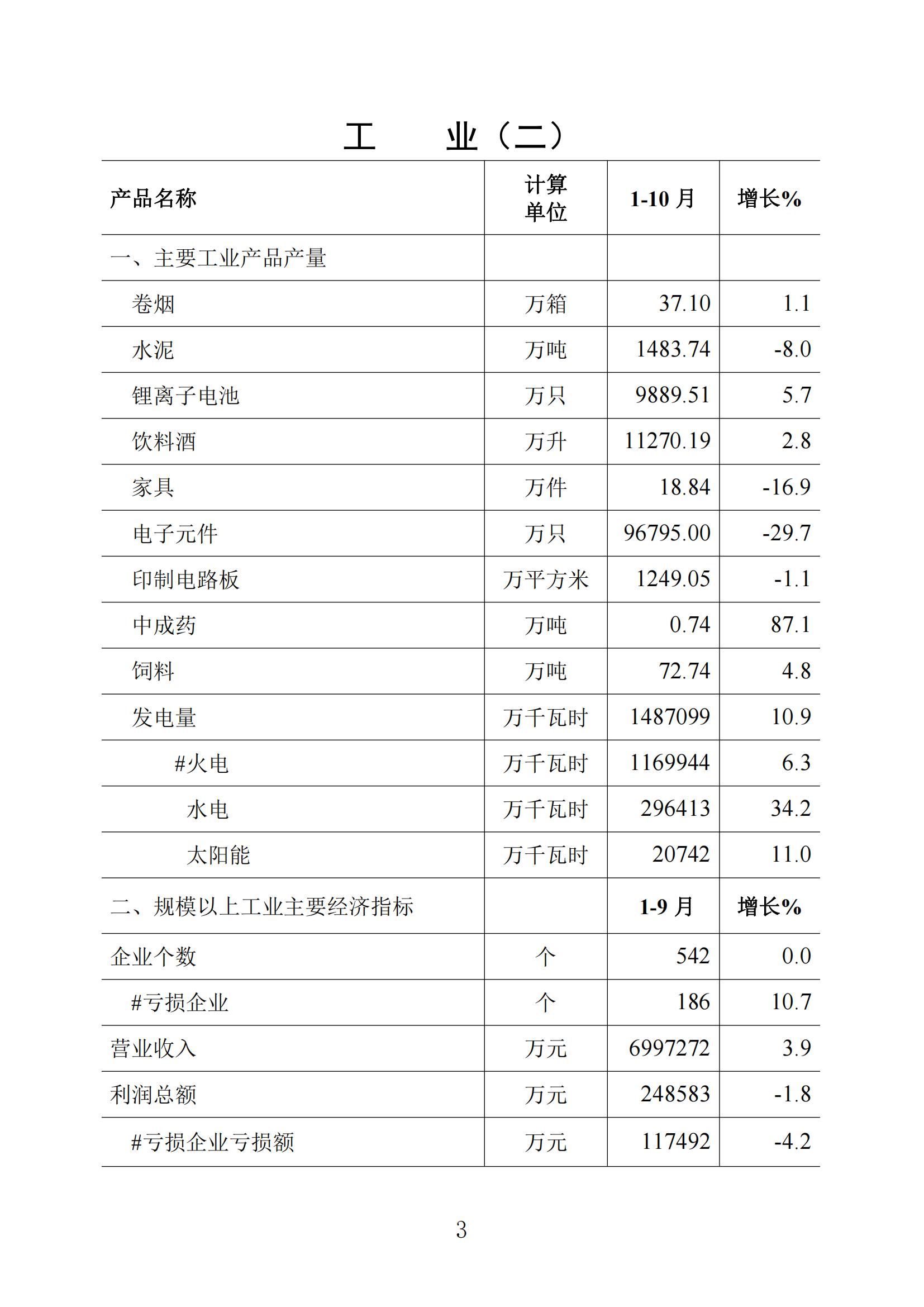 梅州統計監測月報2023年10月_02.jpg