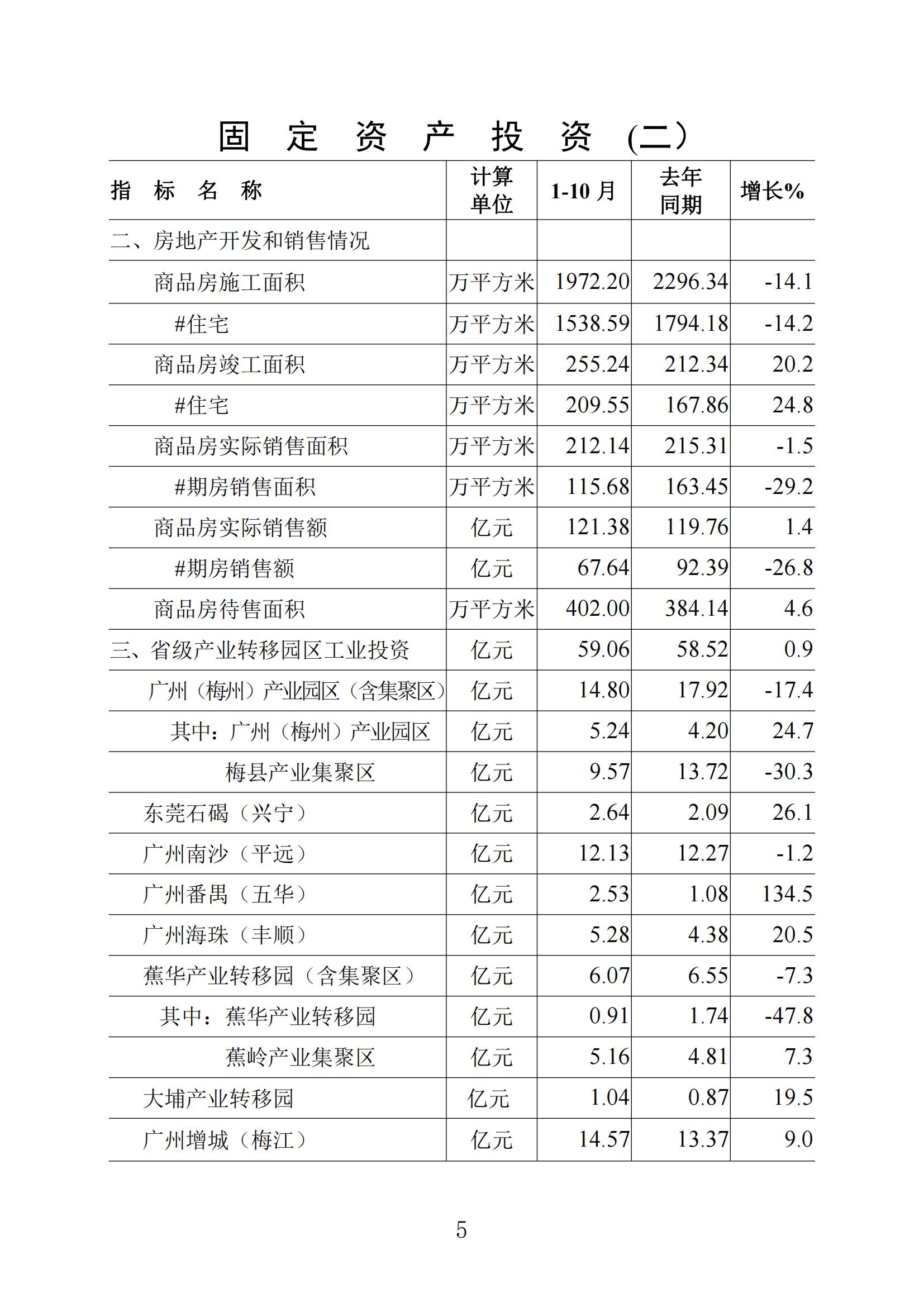 梅州統計監測月報2023年10月_04.jpg