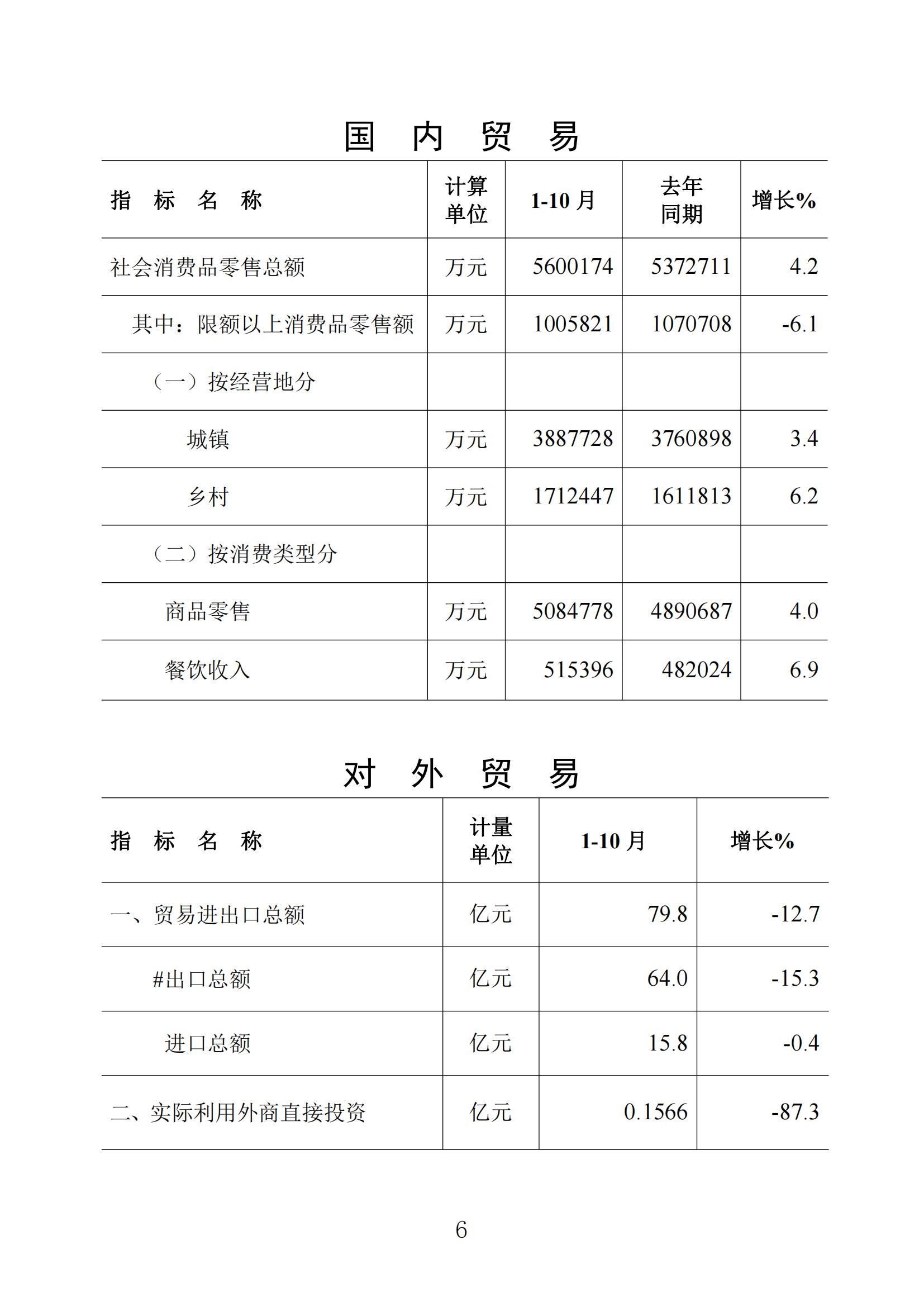 梅州統計監測月報2023年10月_05.jpg