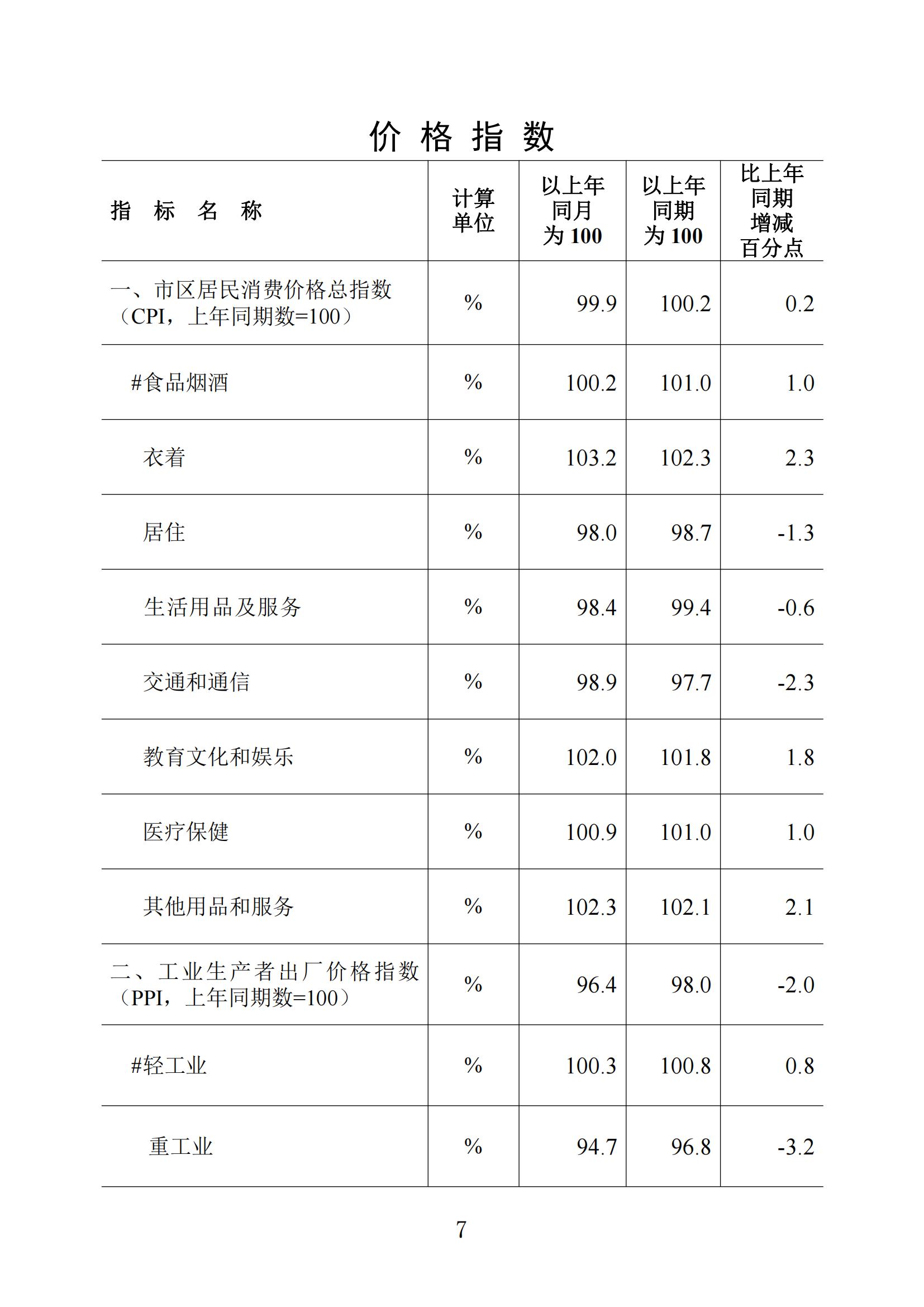 梅州統計監測月報2023年10月_06.jpg