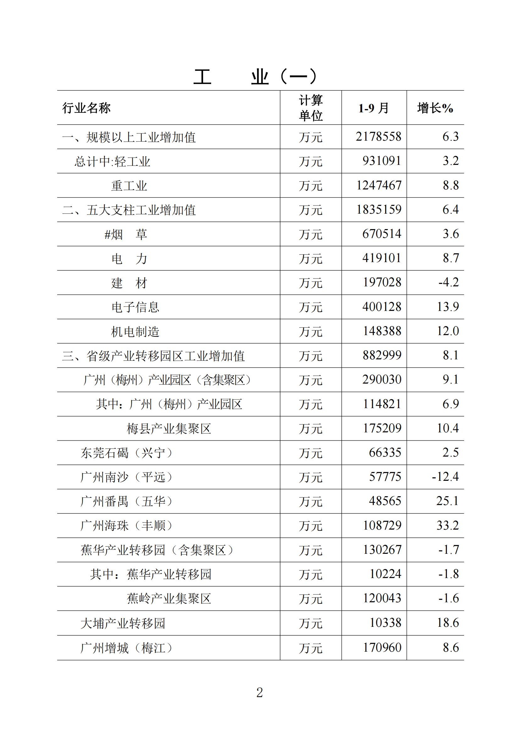 梅州統計監測月報2023年9月_01.jpg