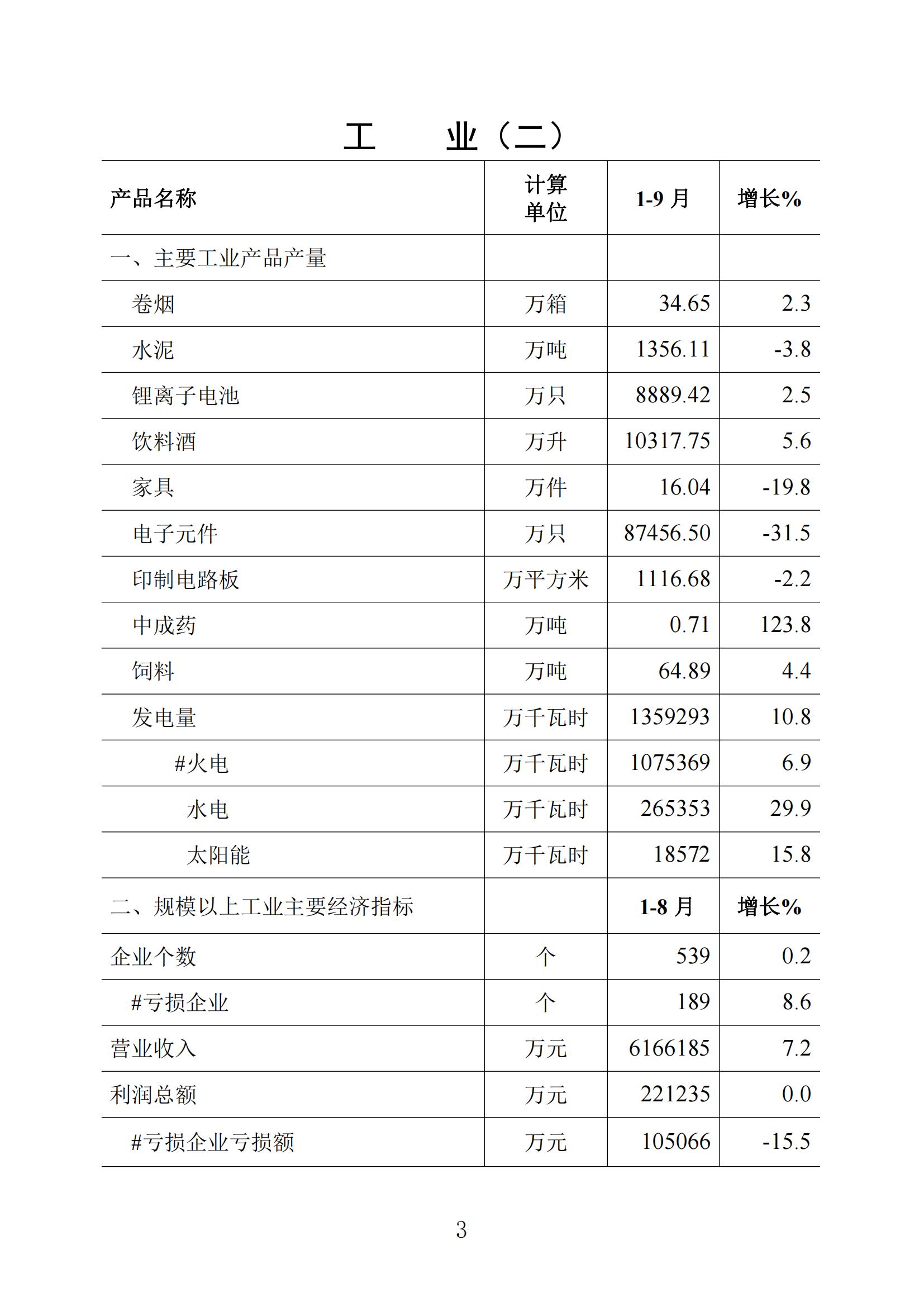 梅州統計監測月報2023年9月_02.jpg