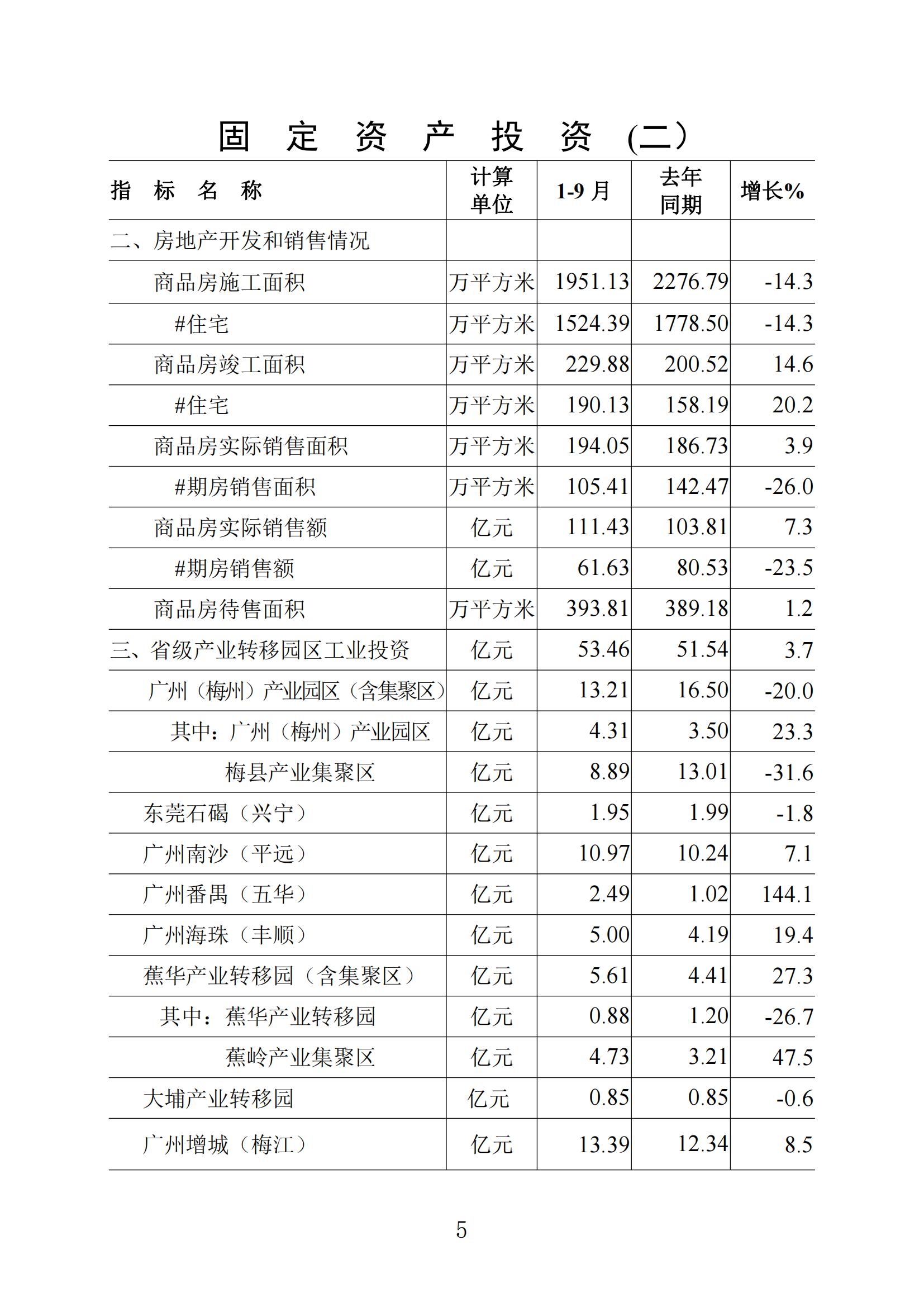 梅州統計監測月報2023年9月_04.jpg