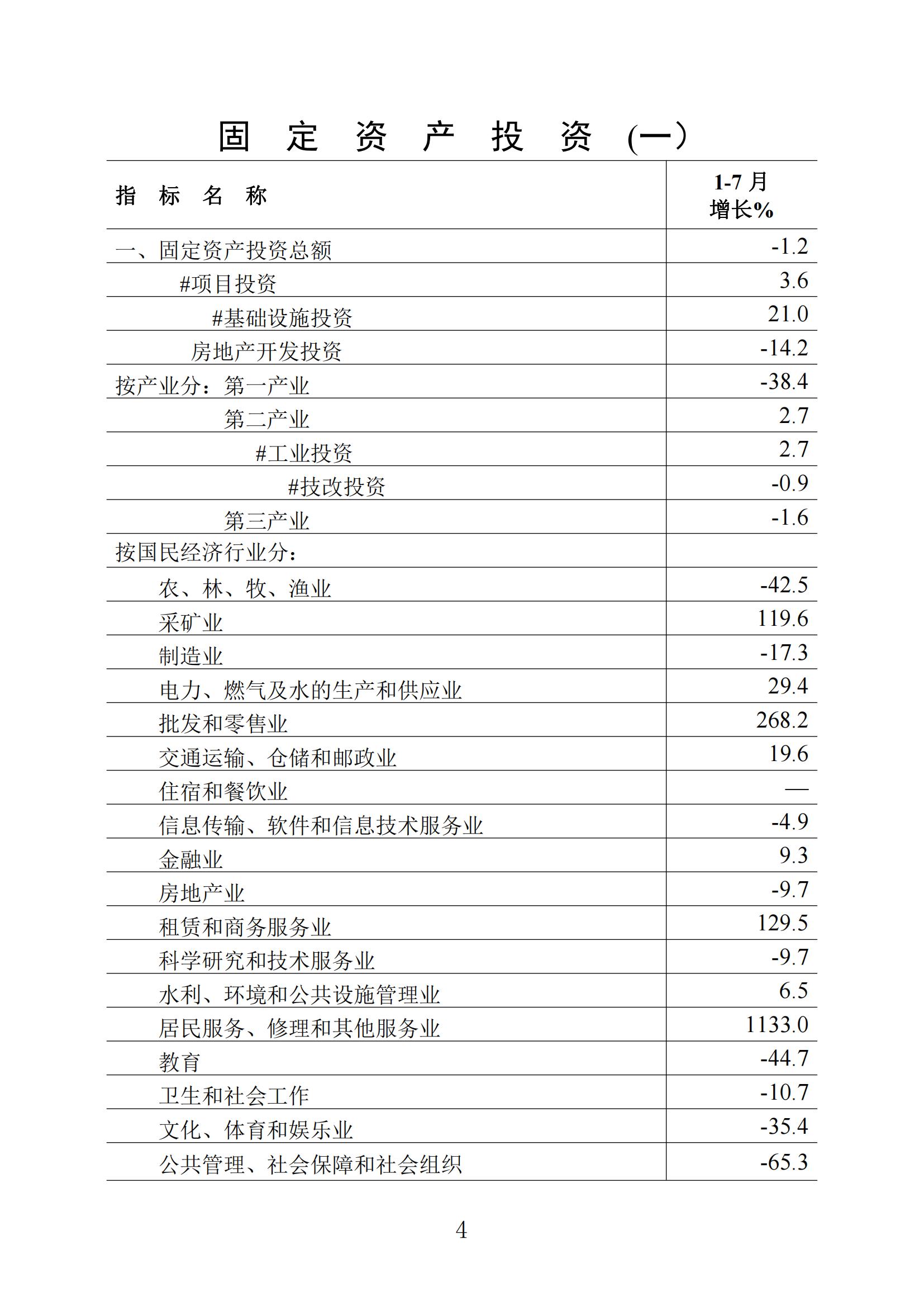 梅州統計監測月報2023年7月_03.jpg