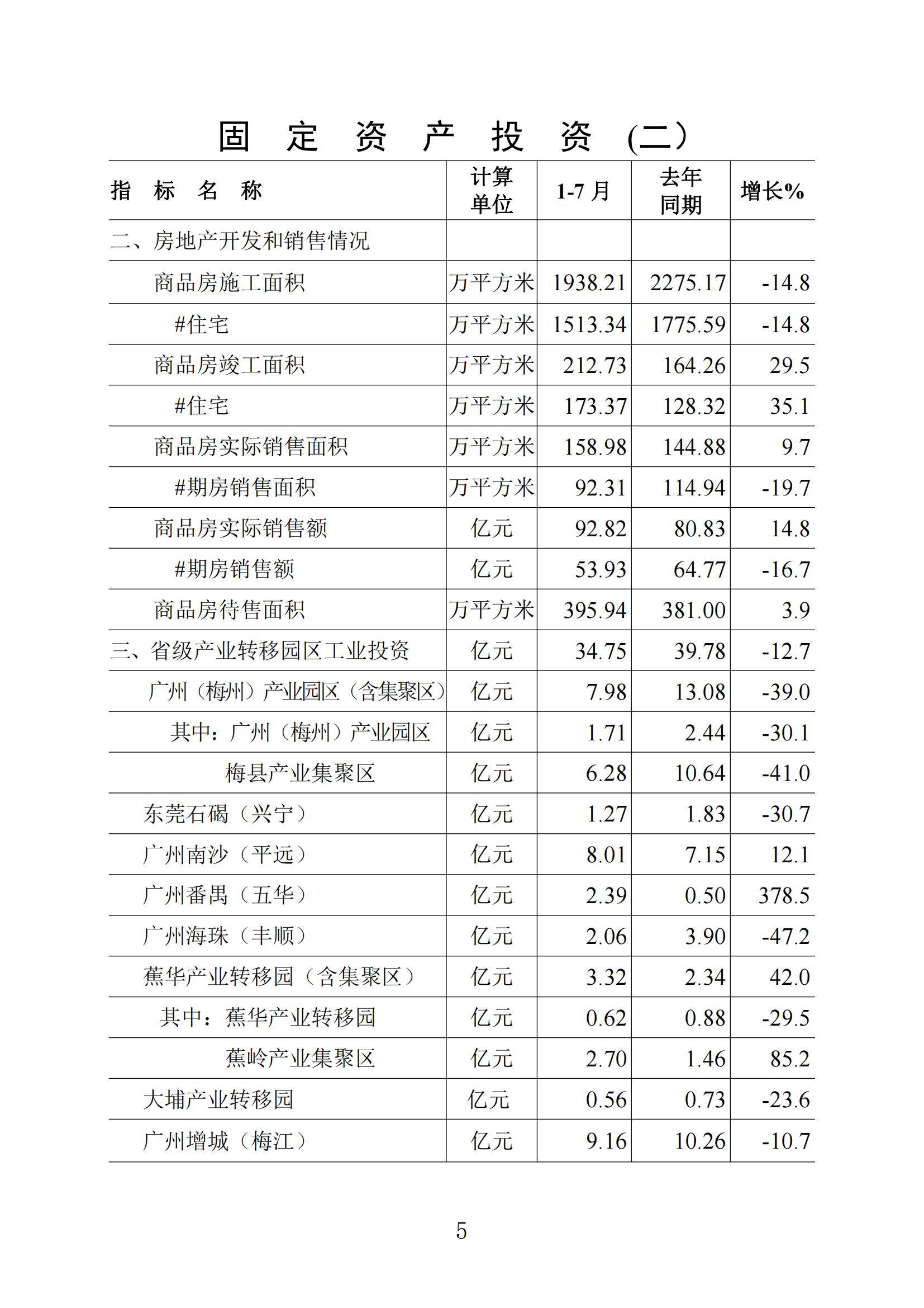 梅州統計監測月報2023年7月_04.jpg