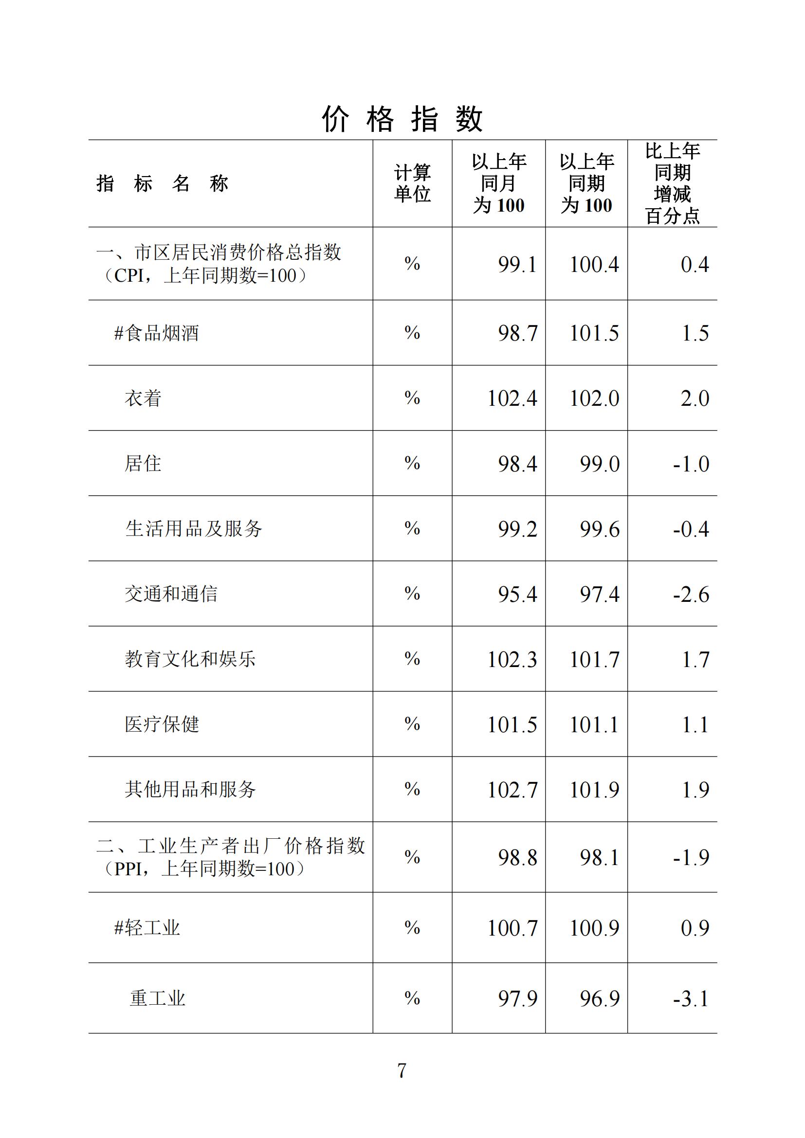 梅州統計監測月報2023年7月_06.jpg