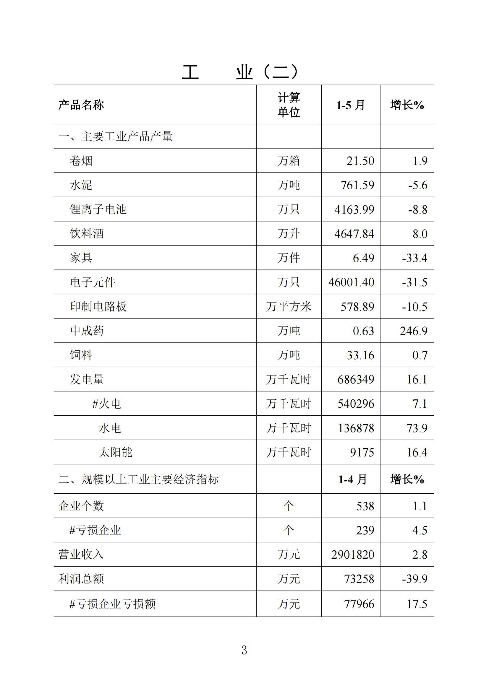 梅州統計監測月報2023年5月_02.jpg