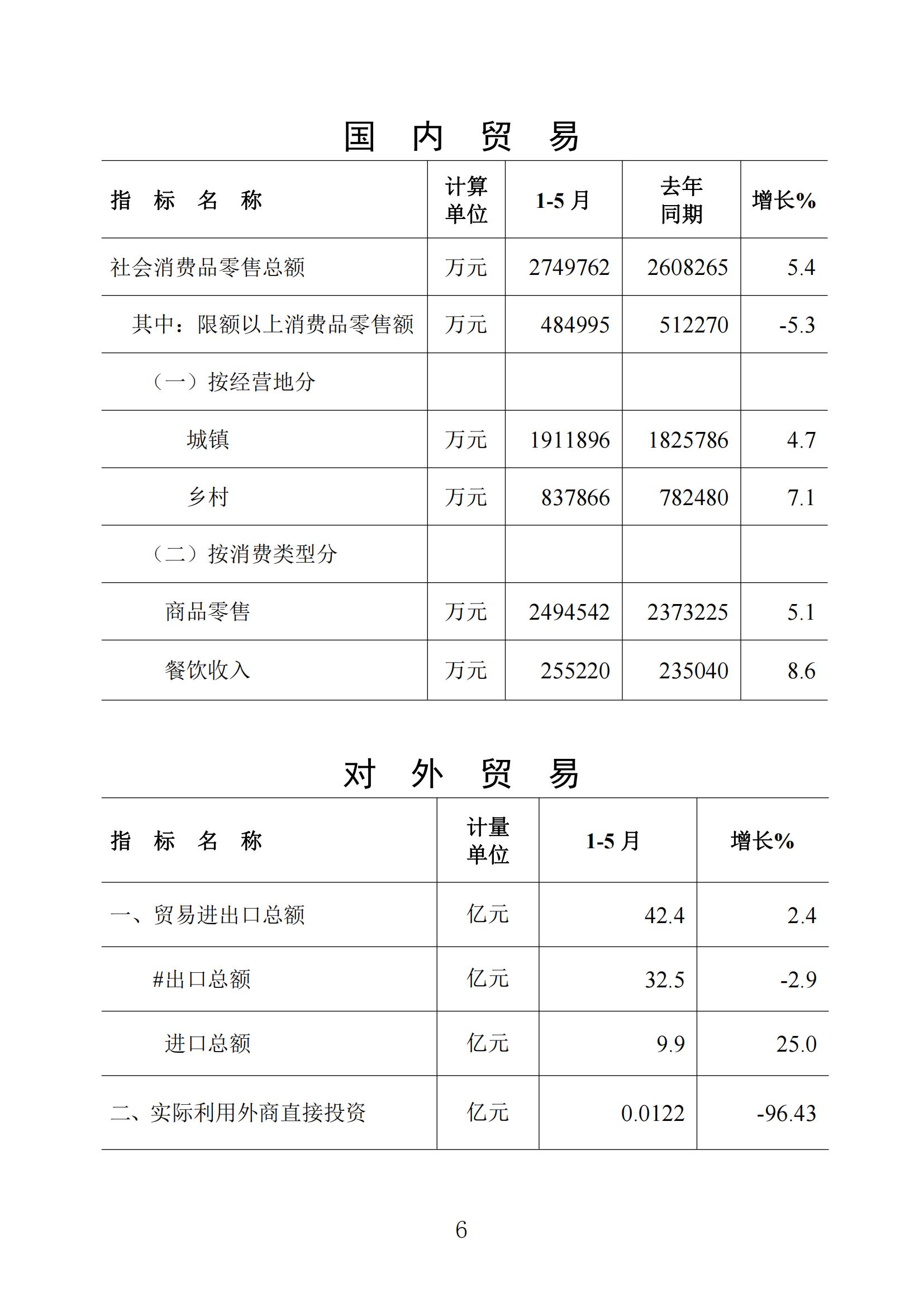 梅州統計監測月報2023年5月_05.jpg