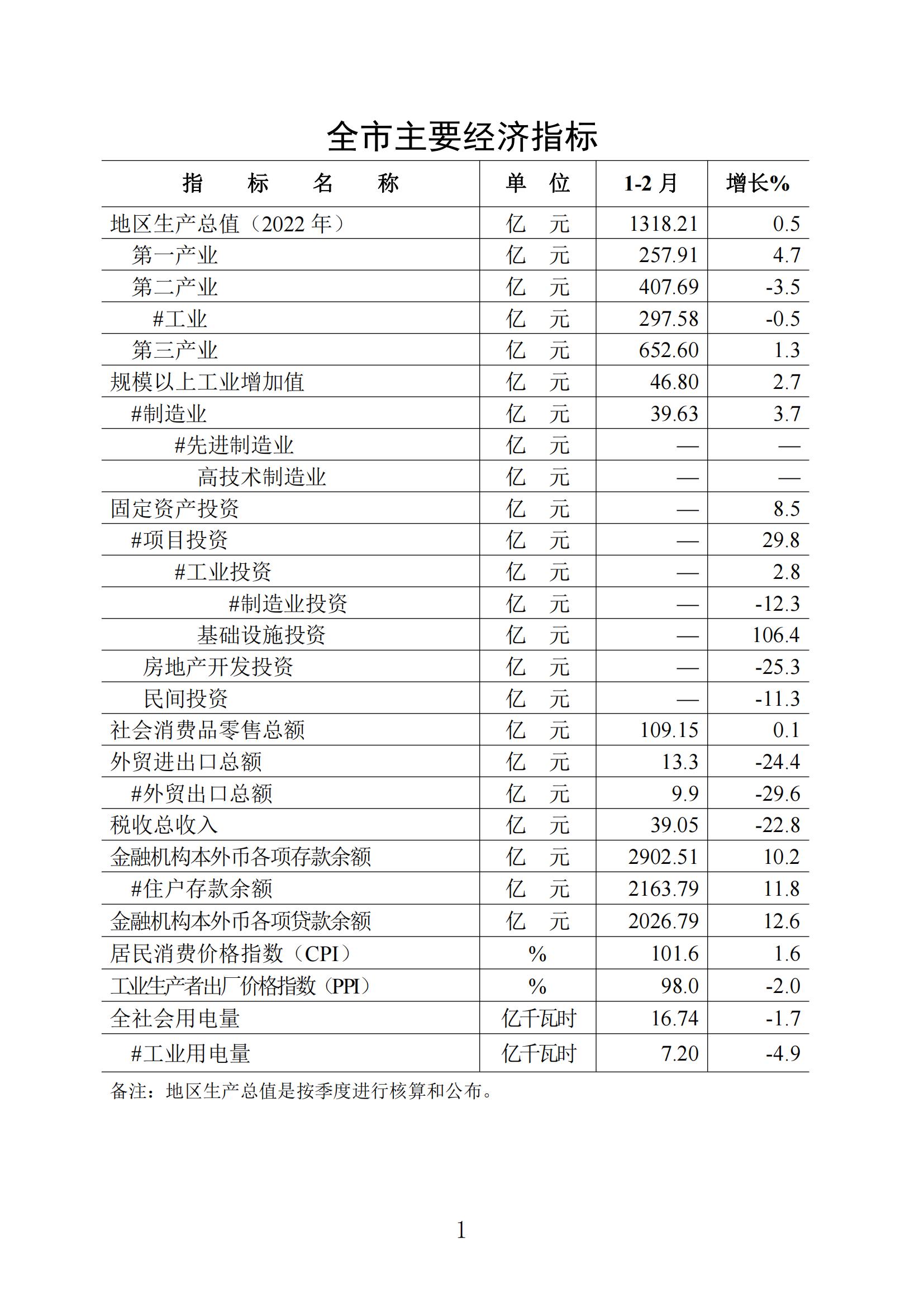 梅州統計監測月報2023年2月_00.jpg