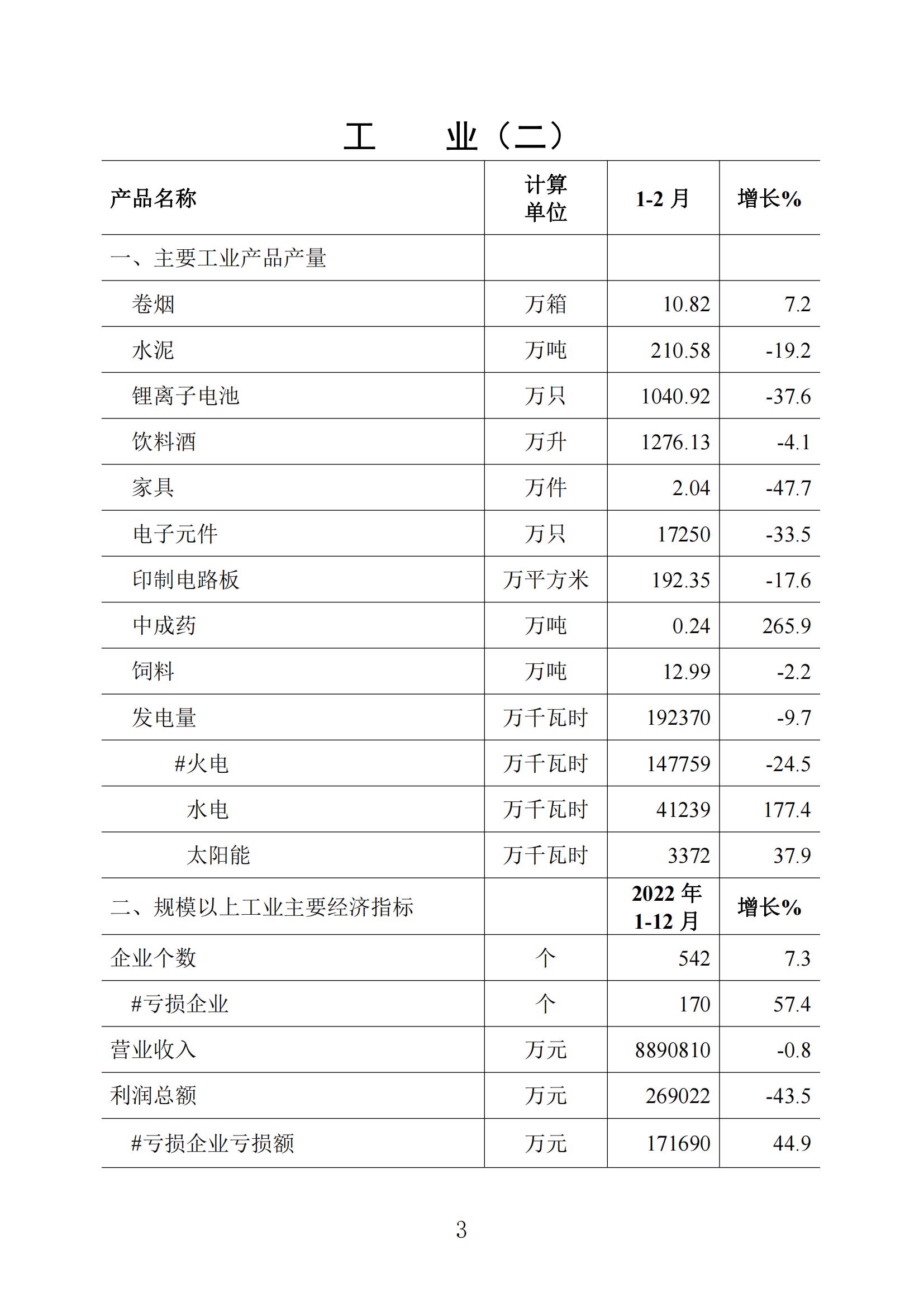 梅州統計監測月報2023年2月_02.jpg