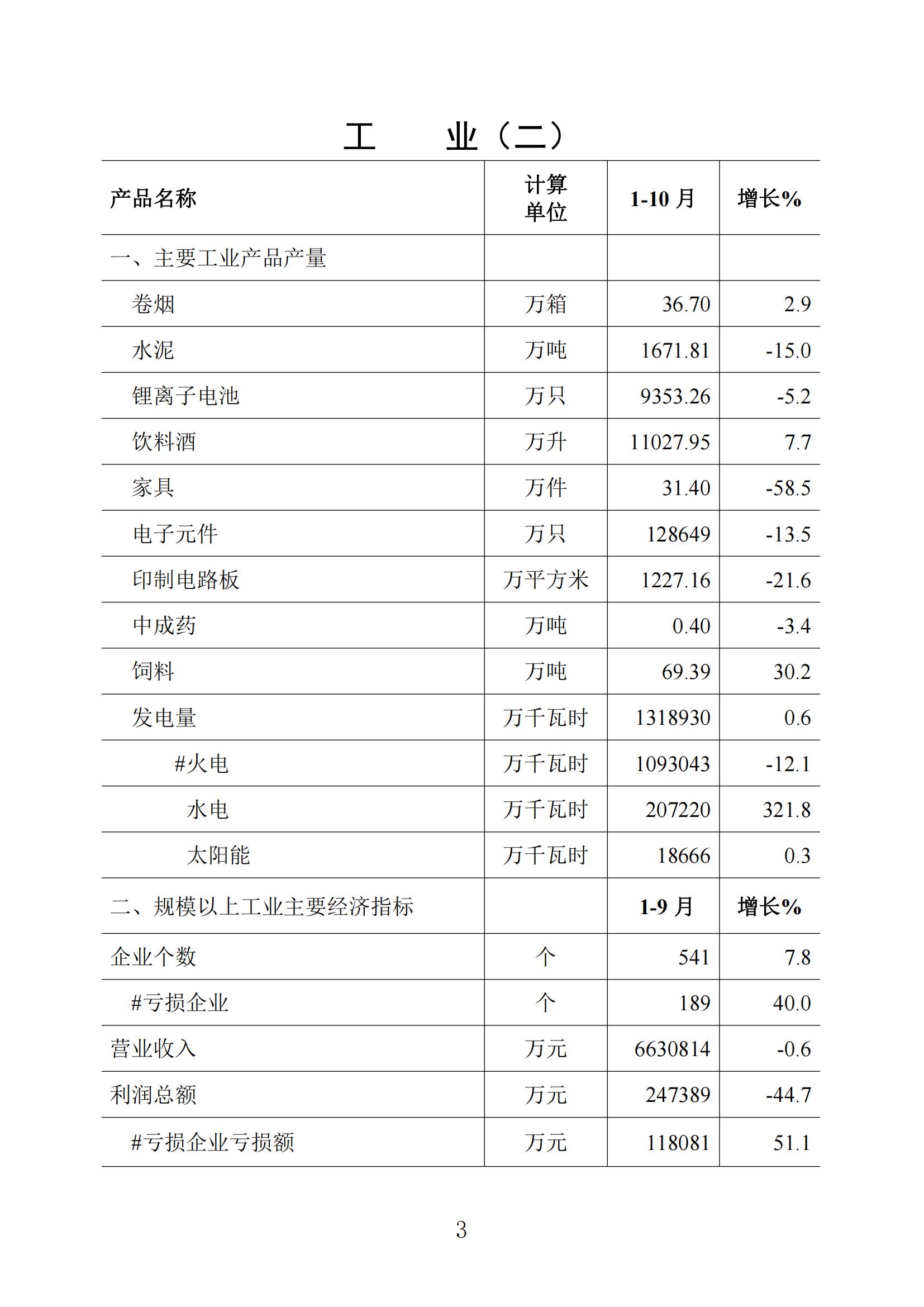 梅州統計監測月報2022年10月_02.jpg