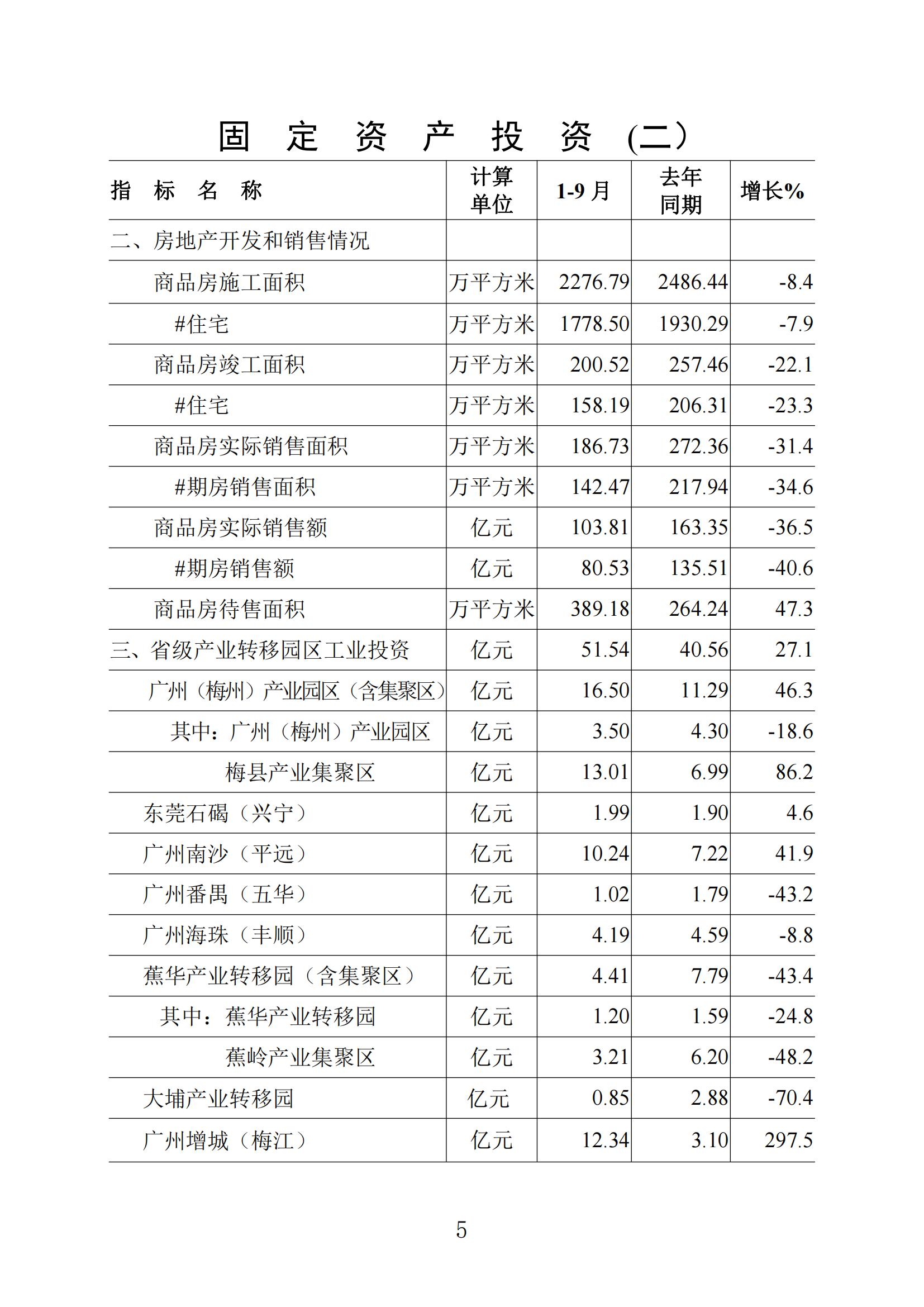 梅州統計監測月報2022年9月_04.jpg