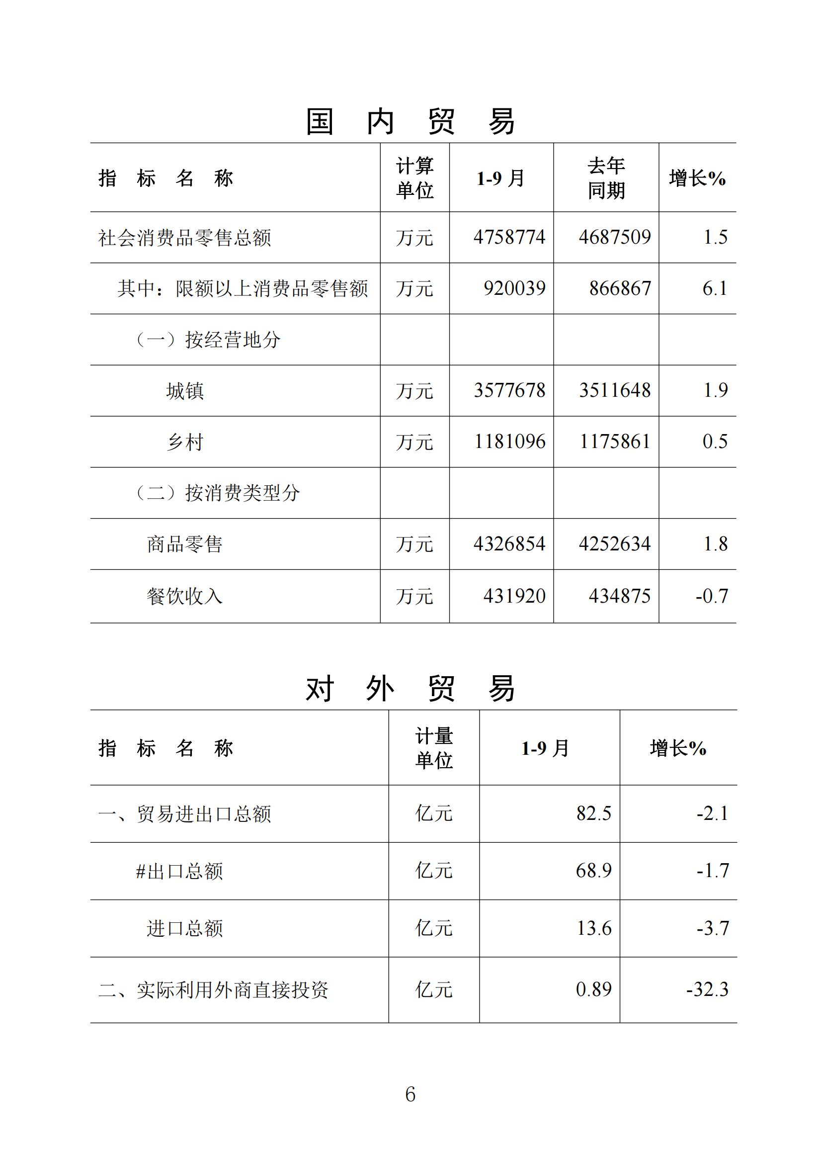 梅州統計監測月報2022年9月_05.jpg