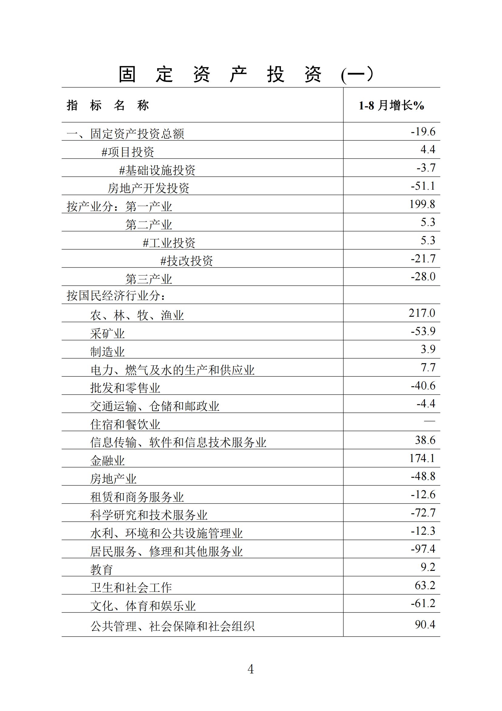 梅州統計監測月報2022年8月_03.jpg
