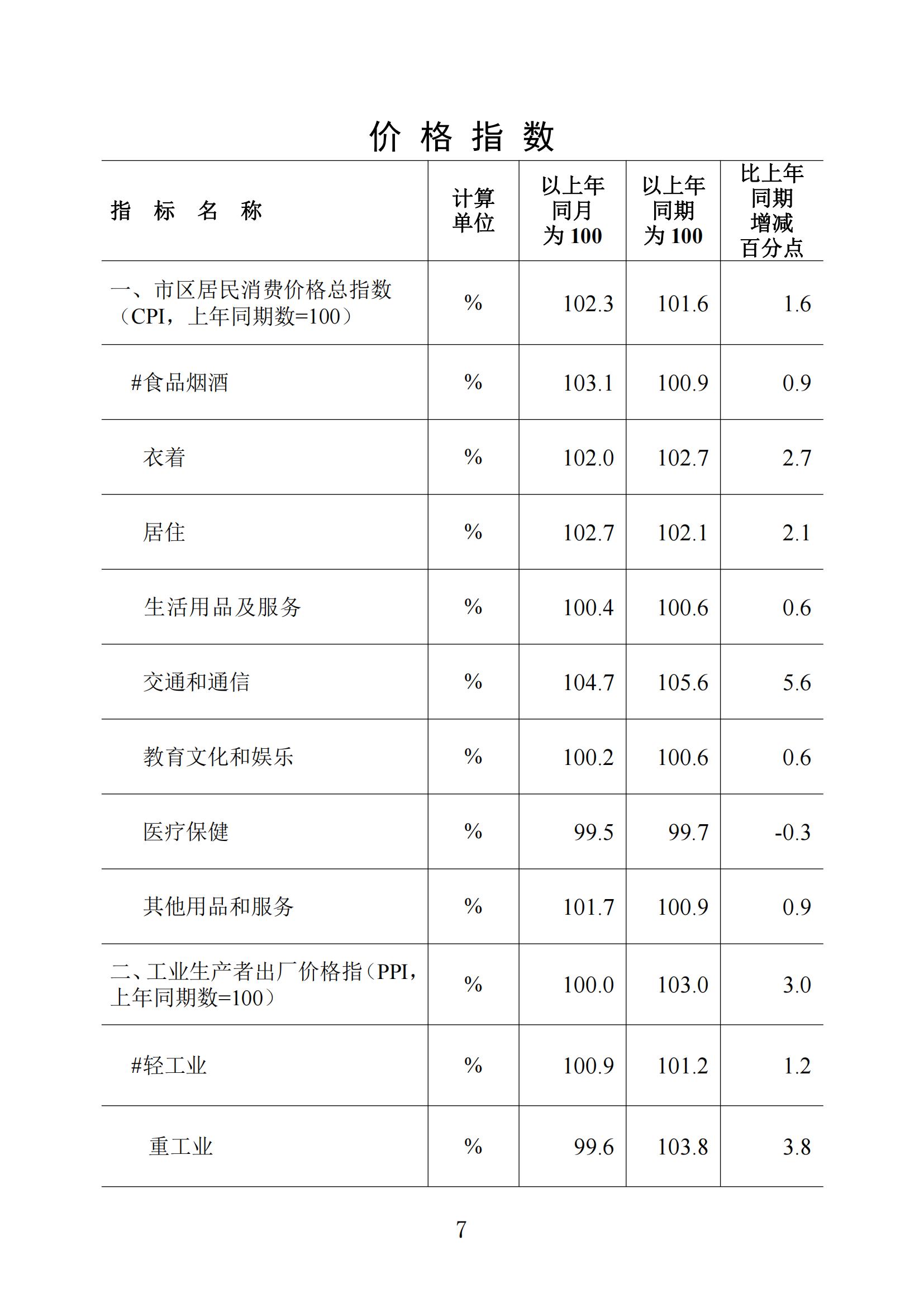 梅州統計監測月報2022年8月_06.jpg