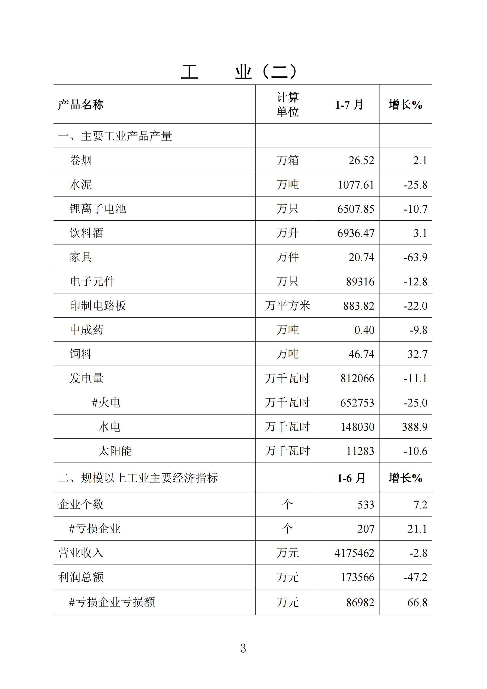 梅州統計監測月報2022年7月_02.jpg
