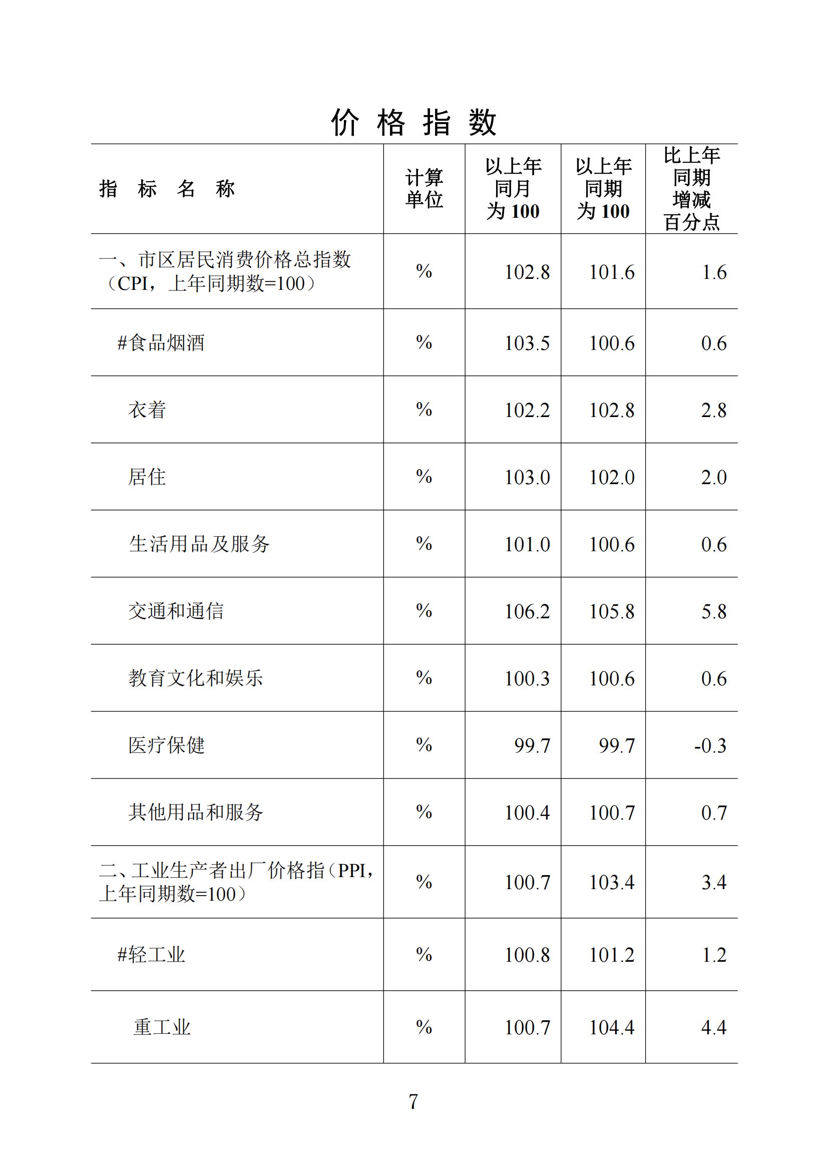 梅州統計監測月報2022年7月_06.jpg